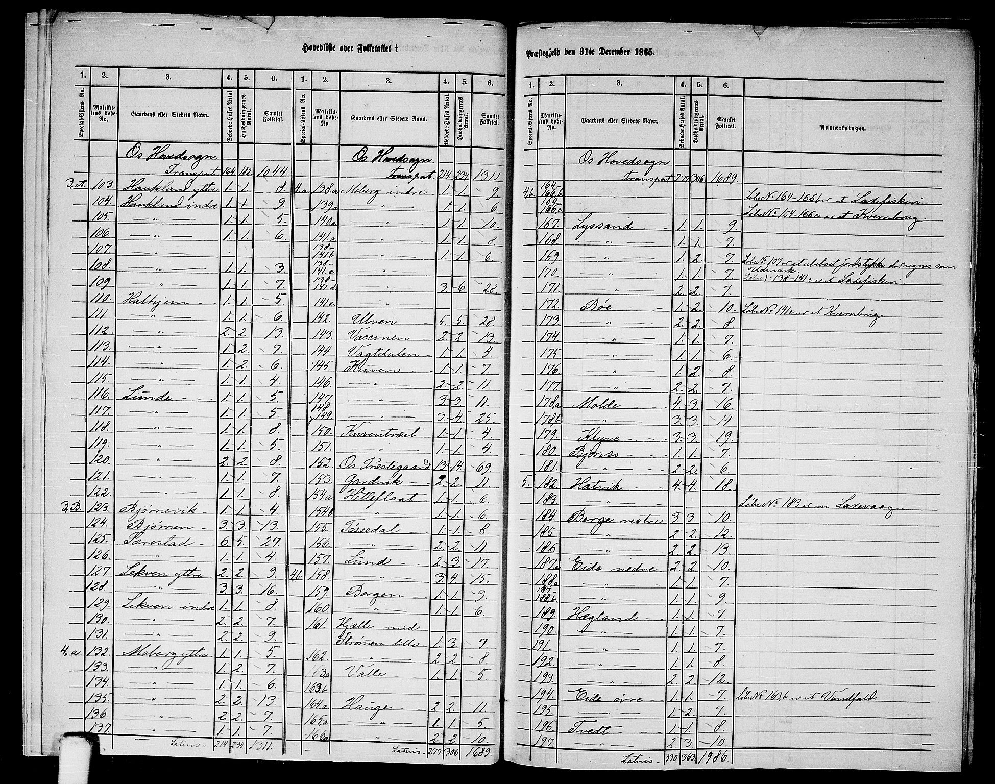 RA, 1865 census for Os, 1865, p. 7