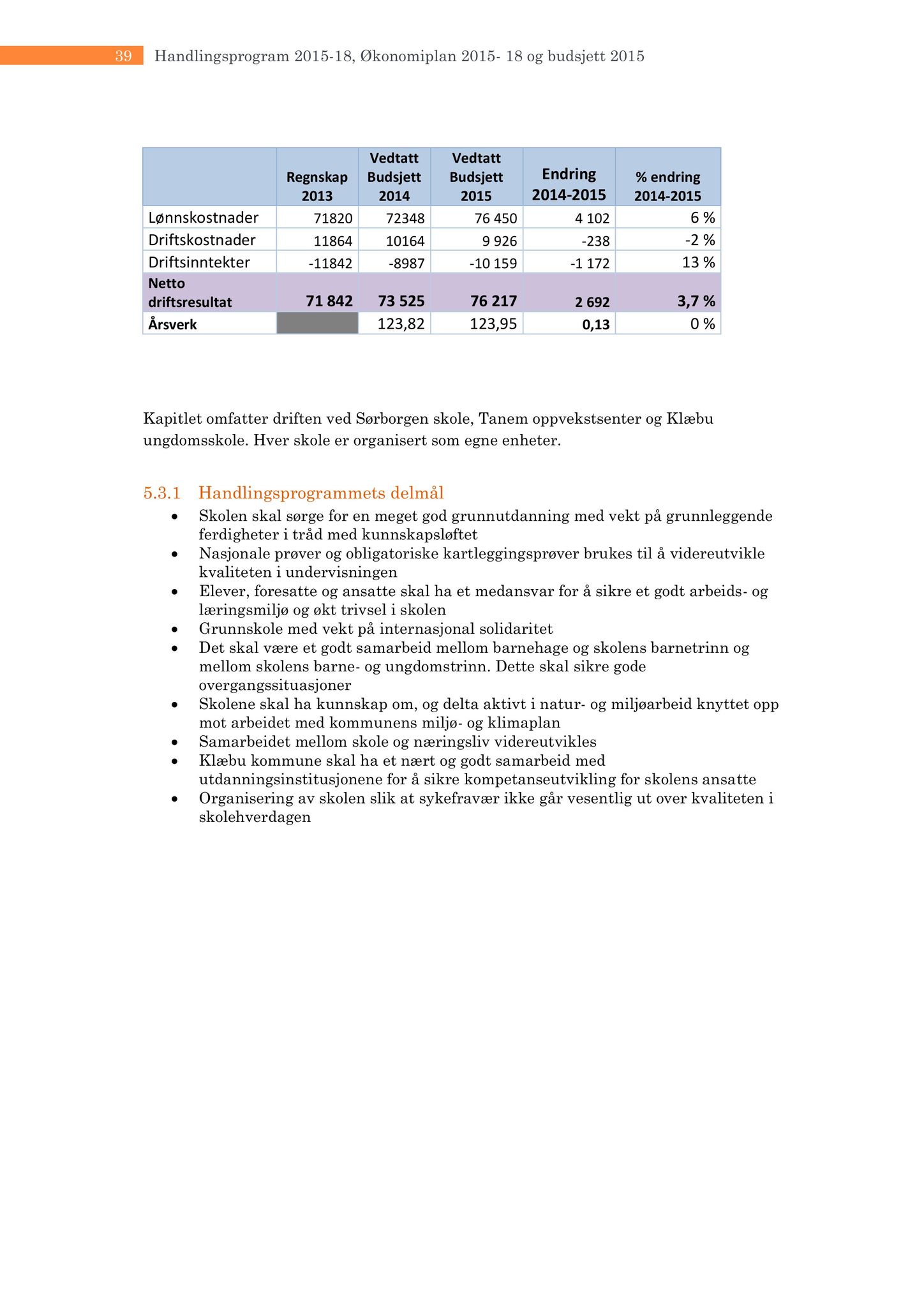Klæbu Kommune, TRKO/KK/05-UOm/L005: Utvalg for omsorg - Møtedokumenter, 2014, p. 192