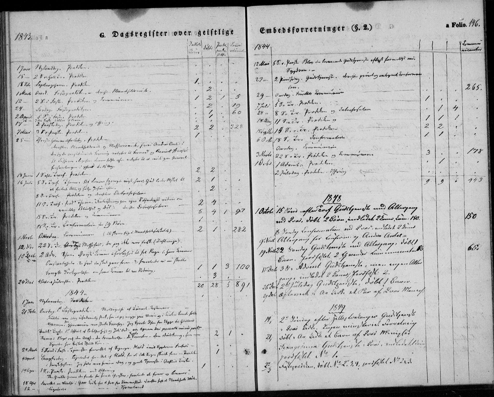 Lyngdal sokneprestkontor, AV/SAK-1111-0029/F/Fa/Fab/L0001: Parish register (official) no. A 1, 1838-1860, p. 146