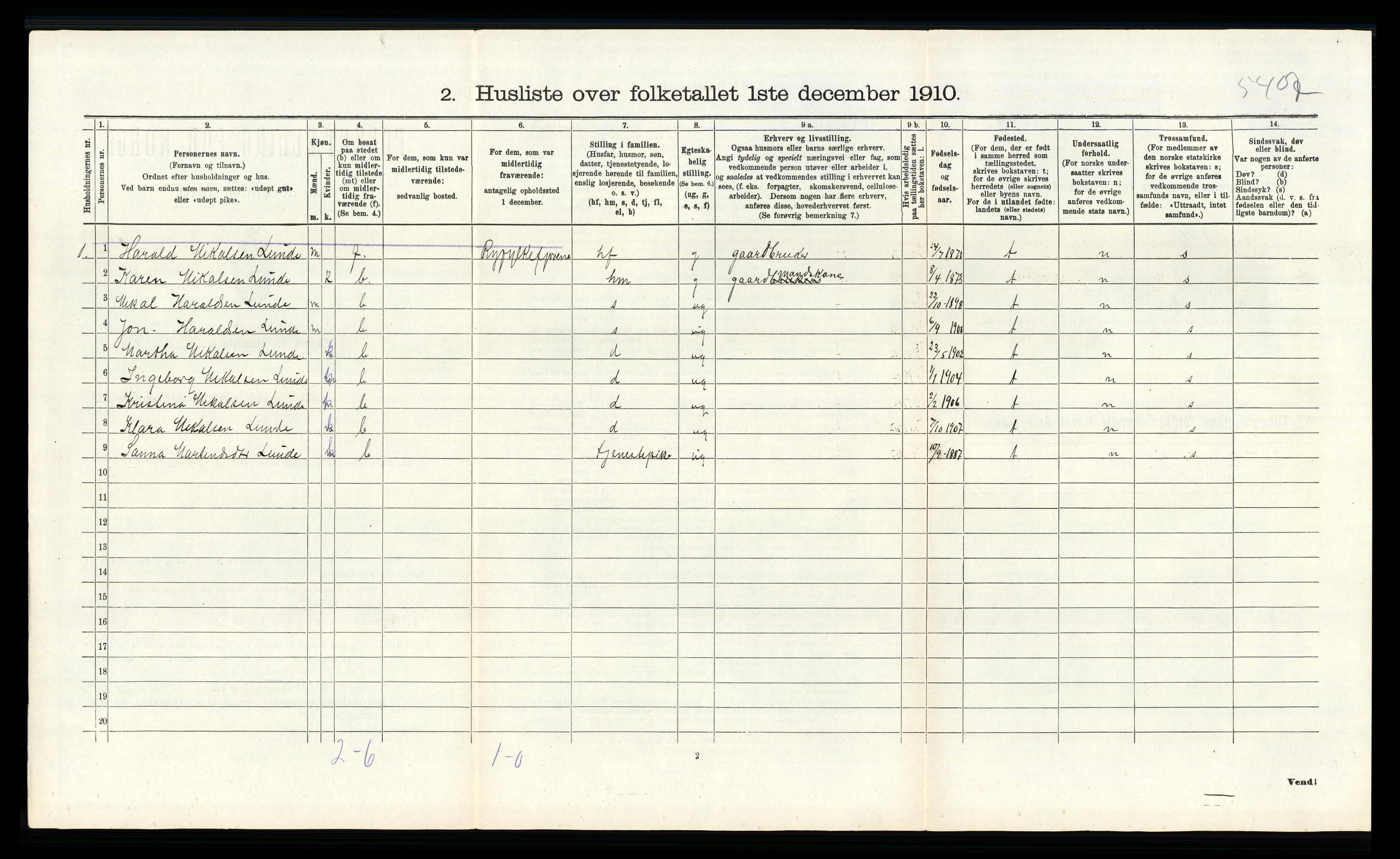 RA, 1910 census for Hetland, 1910, p. 314