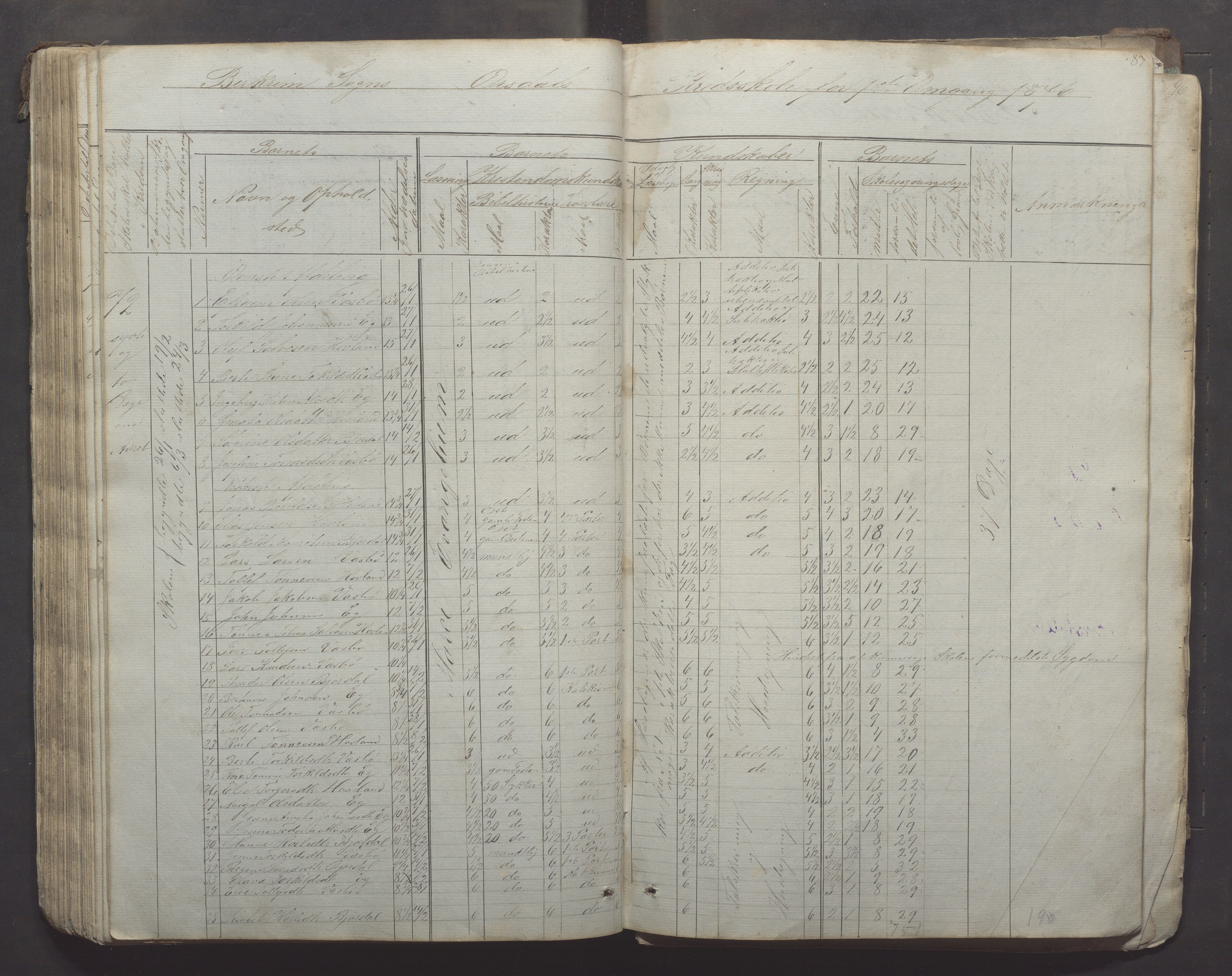 Bjerkreim kommune - Skulestyret, IKAR/K-101539/H/L0005: Skuleprotokoll, 1862-1882, p. 87