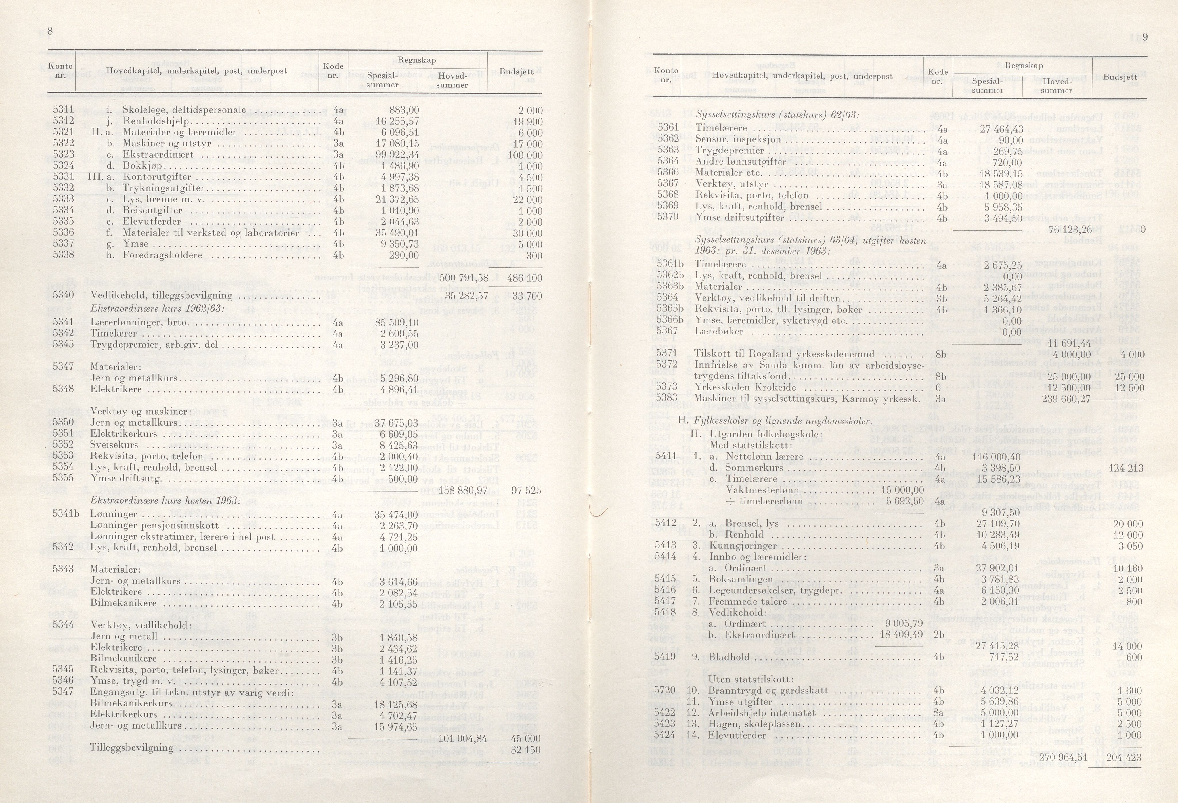 Rogaland fylkeskommune - Fylkesrådmannen , IKAR/A-900/A/Aa/Aaa/L0084: Møtebok , 1964, p. 8-9