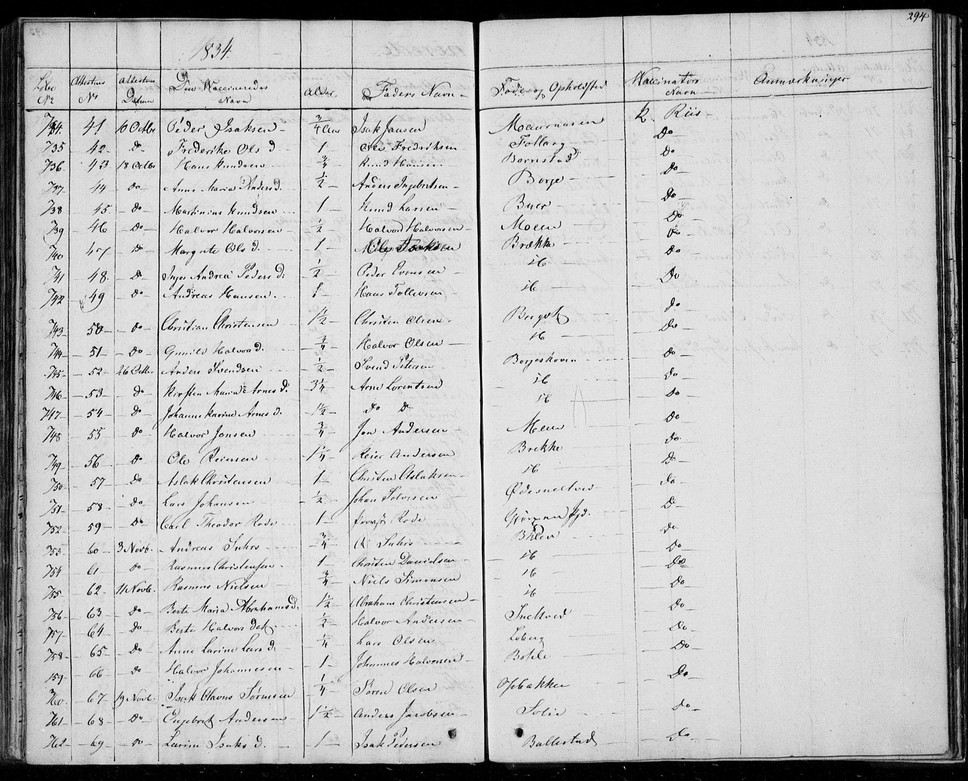 Gjerpen kirkebøker, AV/SAKO-A-265/F/Fa/L0006: Parish register (official) no. I 6, 1829-1834, p. 294