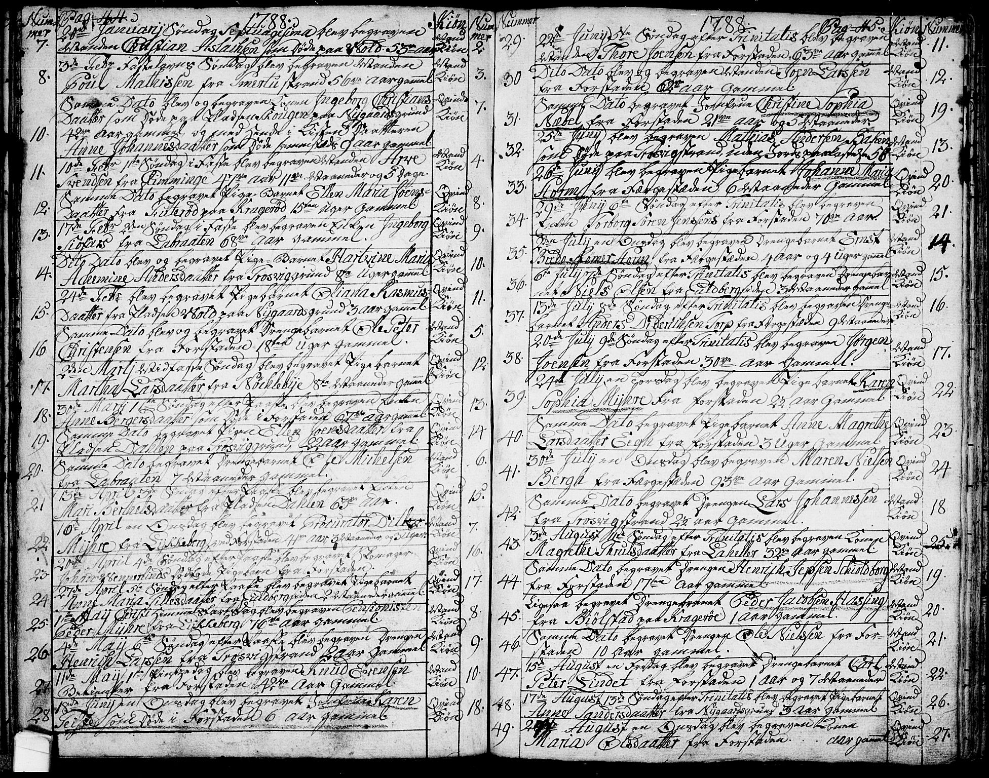 Glemmen prestekontor Kirkebøker, AV/SAO-A-10908/F/Fa/L0002: Parish register (official) no. 2, 1771-1803, p. 44-45