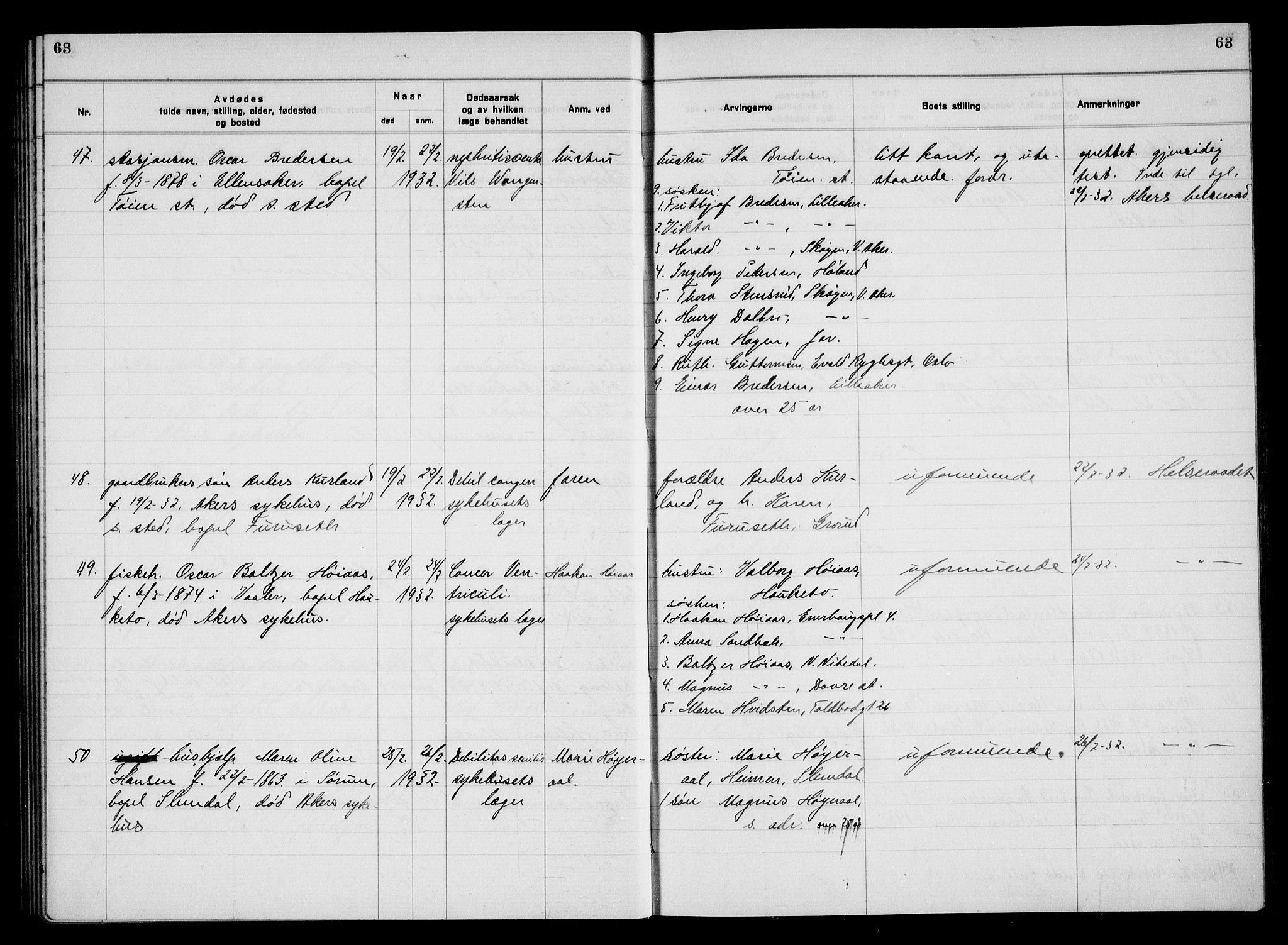 Aker kriminaldommer, skifte- og auksjonsforvalterembete, SAO/A-10452/H/Hb/Hba/Hbac/L0003: Dødsfallsprotokoll for Østre Aker, 1931-1935, p. 63