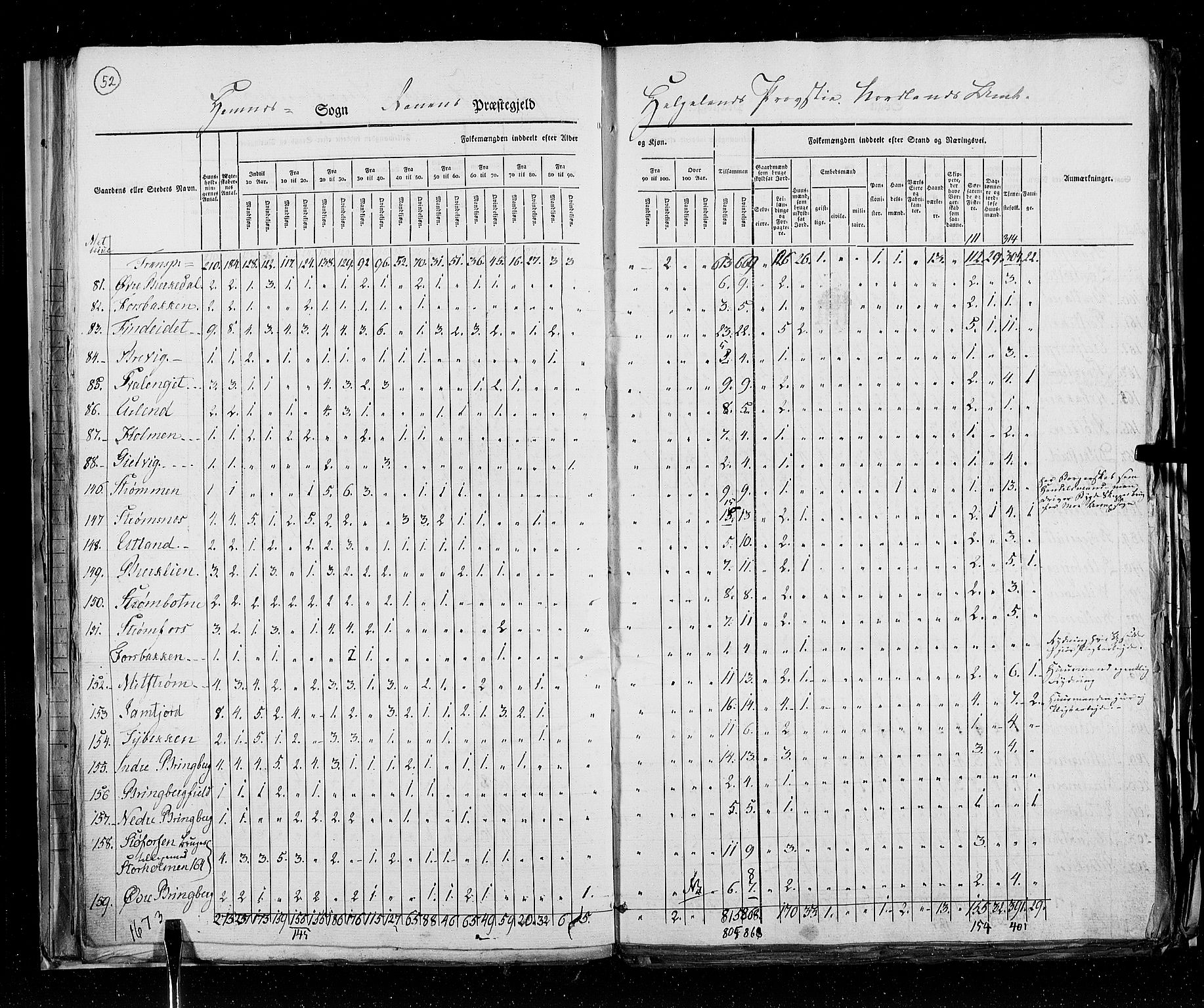 RA, Census 1825, vol. 18: Nordland amt, 1825, p. 52