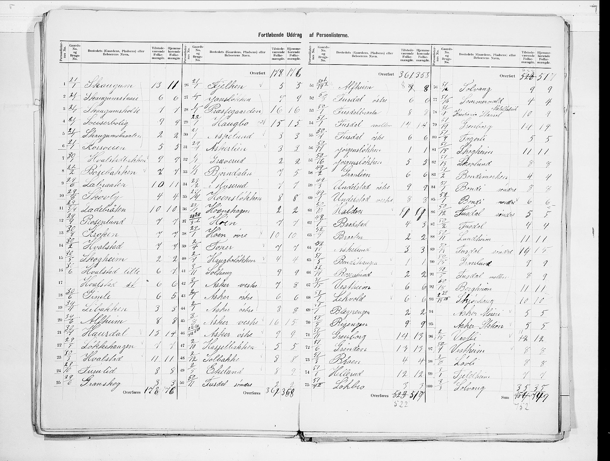 SAO, 1900 census for Asker, 1900, p. 21