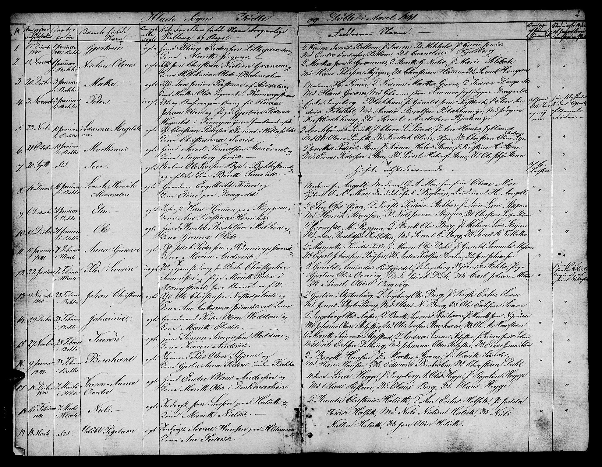Ministerialprotokoller, klokkerbøker og fødselsregistre - Sør-Trøndelag, SAT/A-1456/606/L0309: Parish register (copy) no. 606C05, 1841-1849, p. 2
