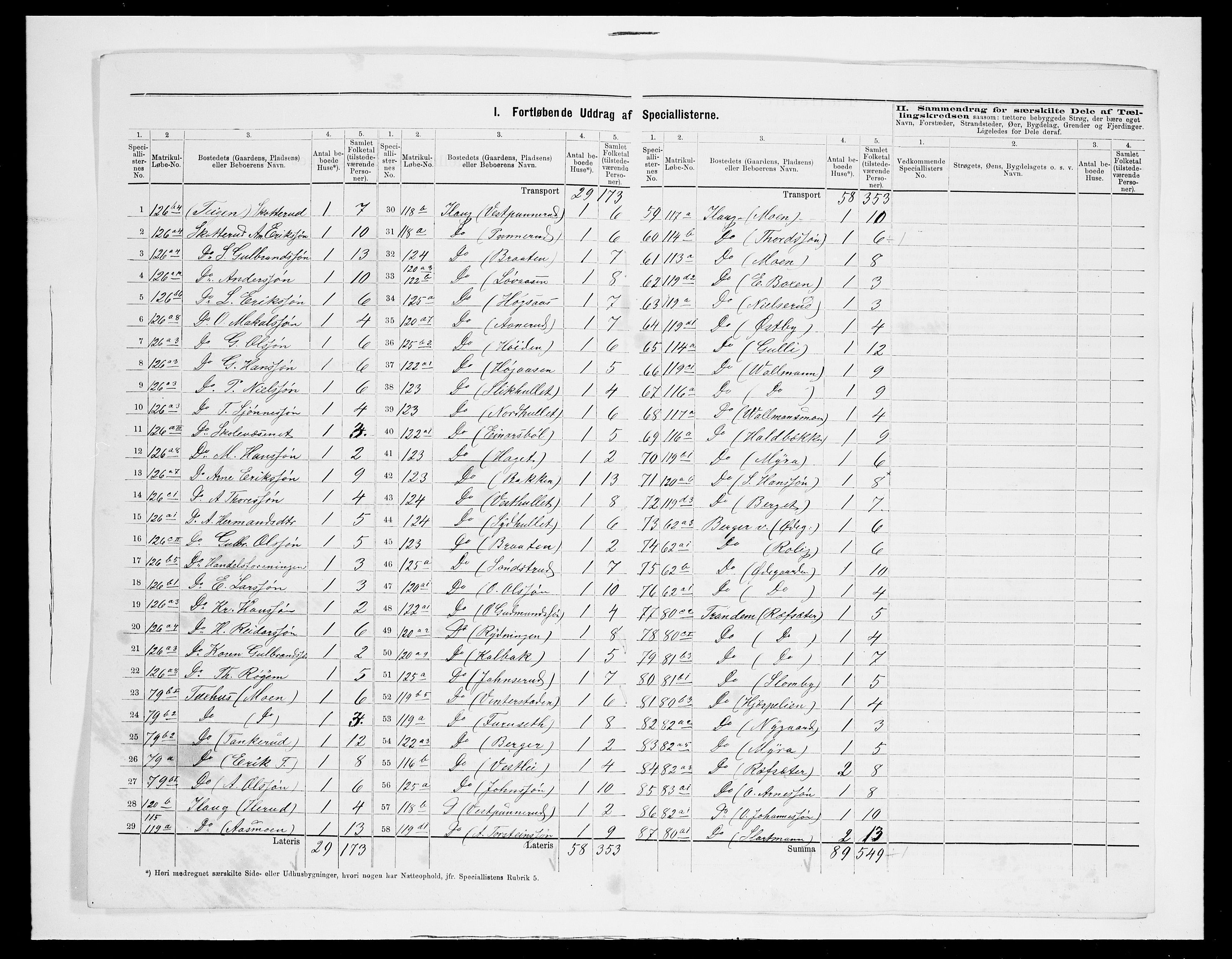 SAH, 1875 census for 0420P Eidskog, 1875, p. 42