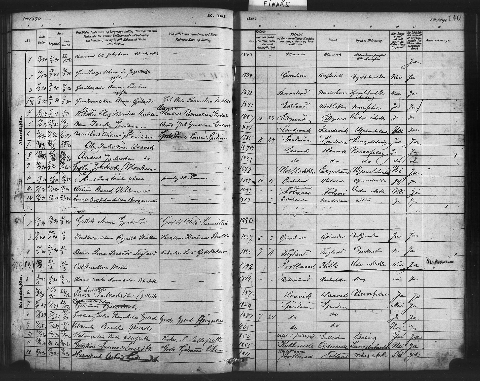 Finnås sokneprestembete, AV/SAB-A-99925/H/Ha/Haa/Haab/L0001: Parish register (official) no. B 1, 1881-1894, p. 140