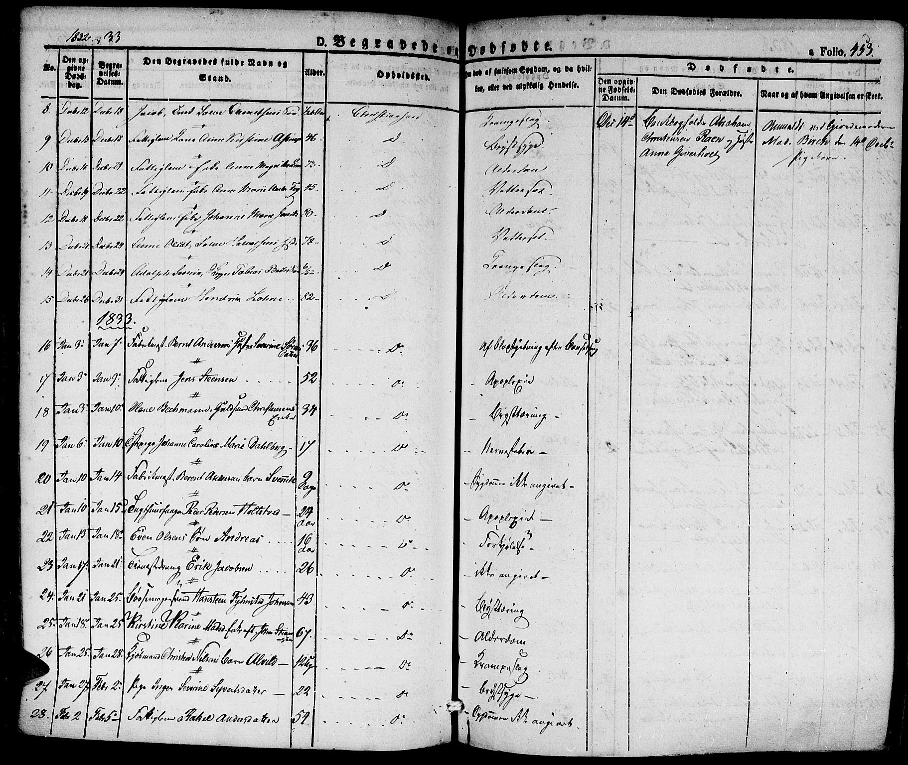Kristiansand domprosti, SAK/1112-0006/F/Fa/L0011: Parish register (official) no. A 11, 1827-1841, p. 453