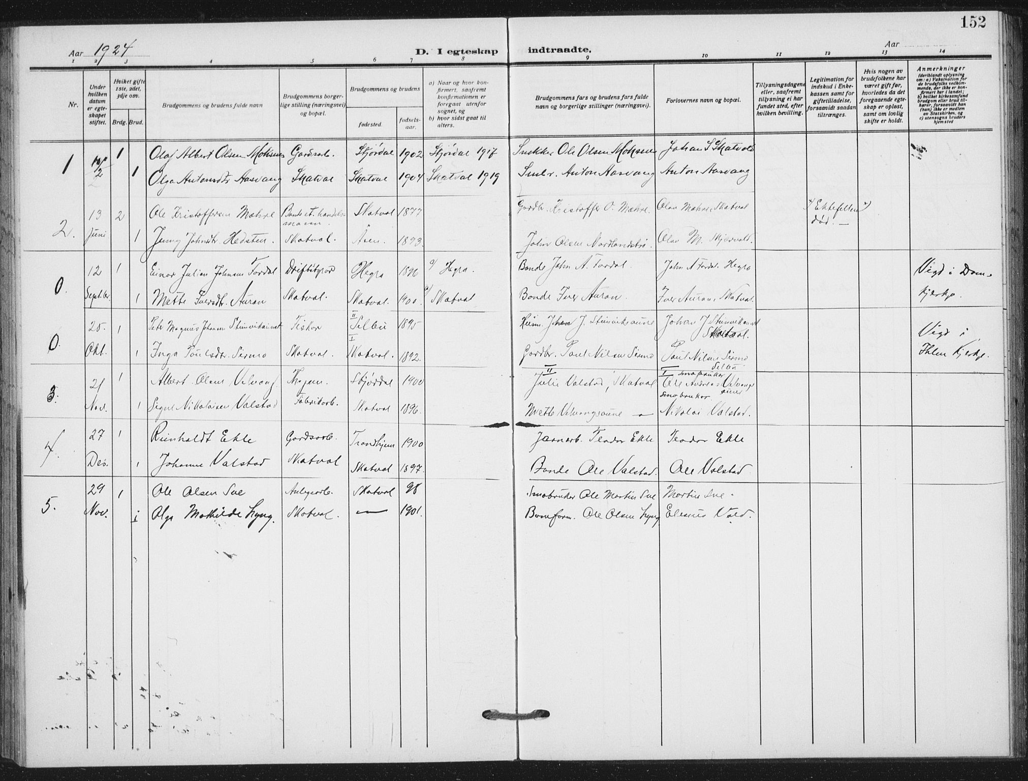Ministerialprotokoller, klokkerbøker og fødselsregistre - Nord-Trøndelag, SAT/A-1458/712/L0102: Parish register (official) no. 712A03, 1916-1929, p. 152