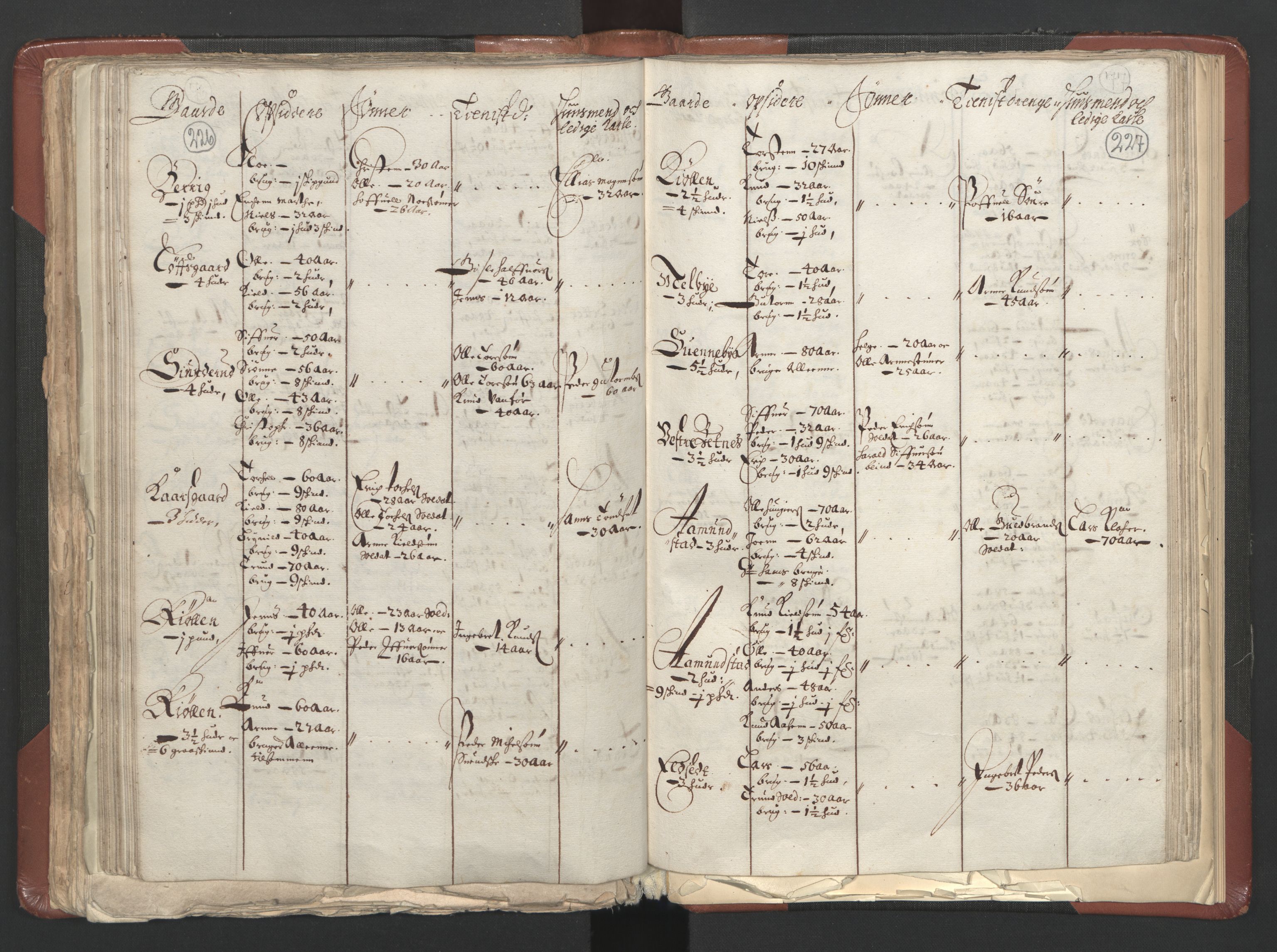 RA, Bailiff's Census 1664-1666, no. 3: Hedmark fogderi and Solør, Østerdal and Odal fogderi, 1664, p. 226-227