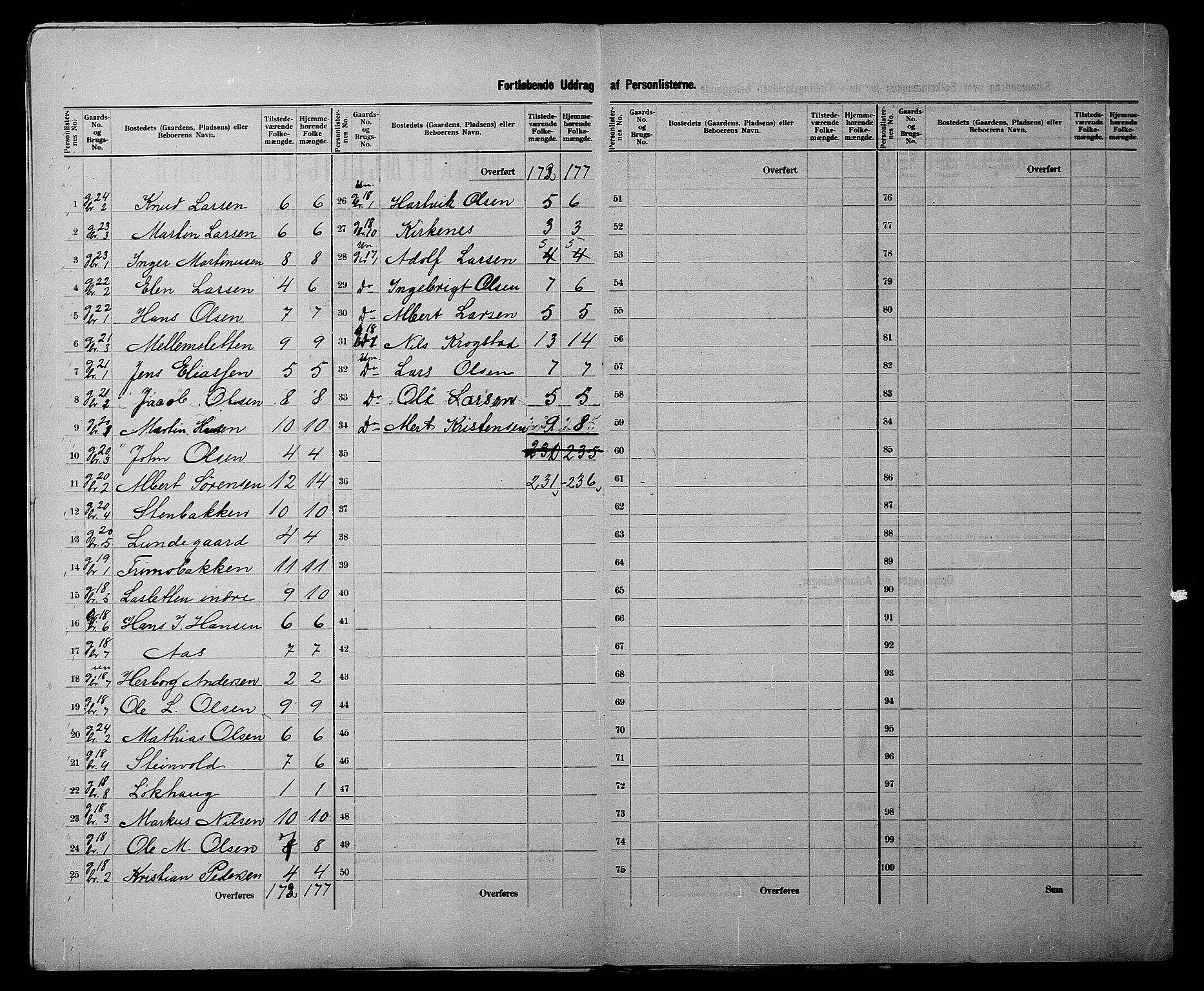 SATØ, 1900 census for Dyrøy, 1900, p. 9