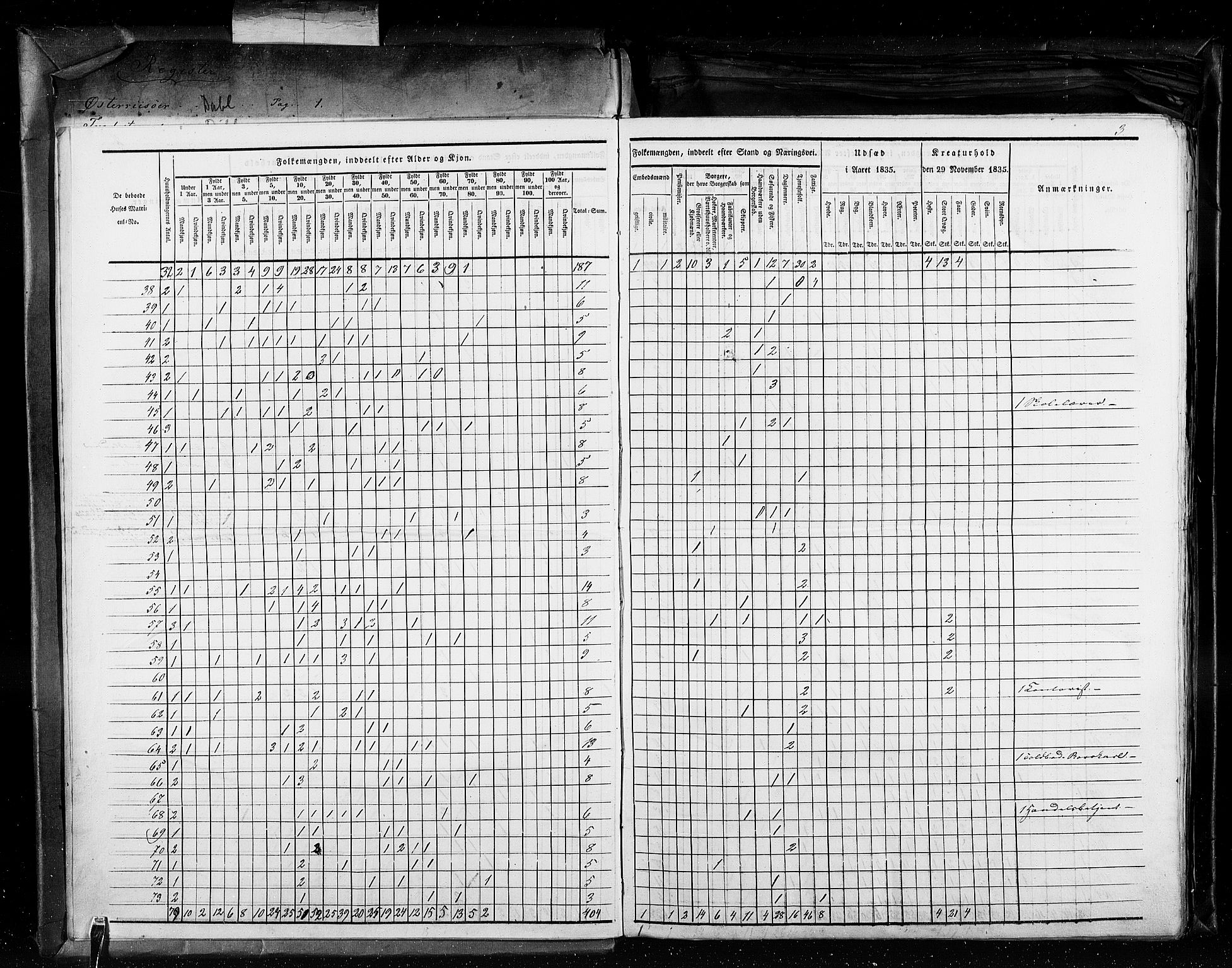 RA, Census 1835, vol. 11: Kjøpsteder og ladesteder: Risør-Vardø, 1835, p. 3