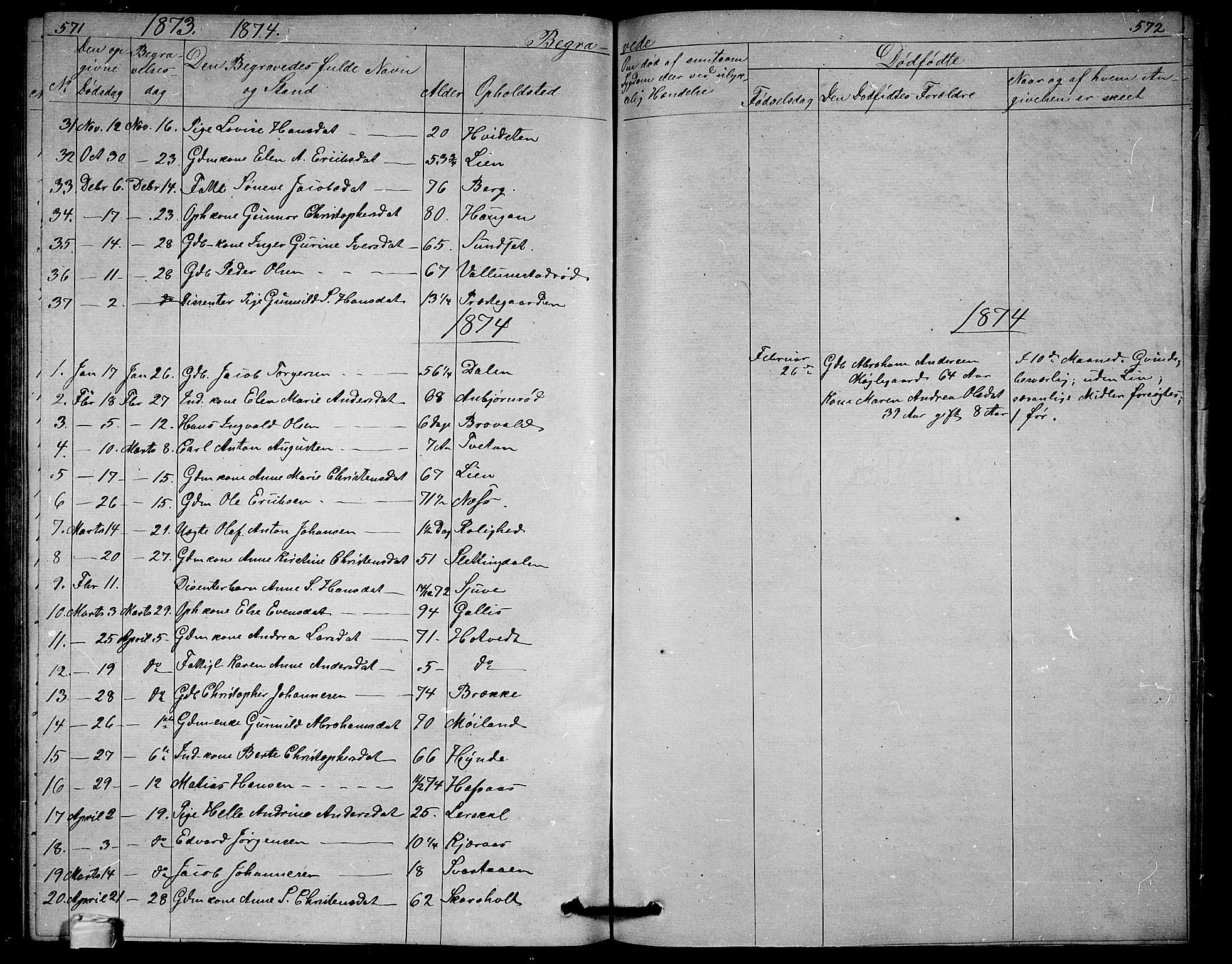 Andebu kirkebøker, SAKO/A-336/G/Ga/L0004: Parish register (copy) no. I 4, 1868-1882, p. 571-572