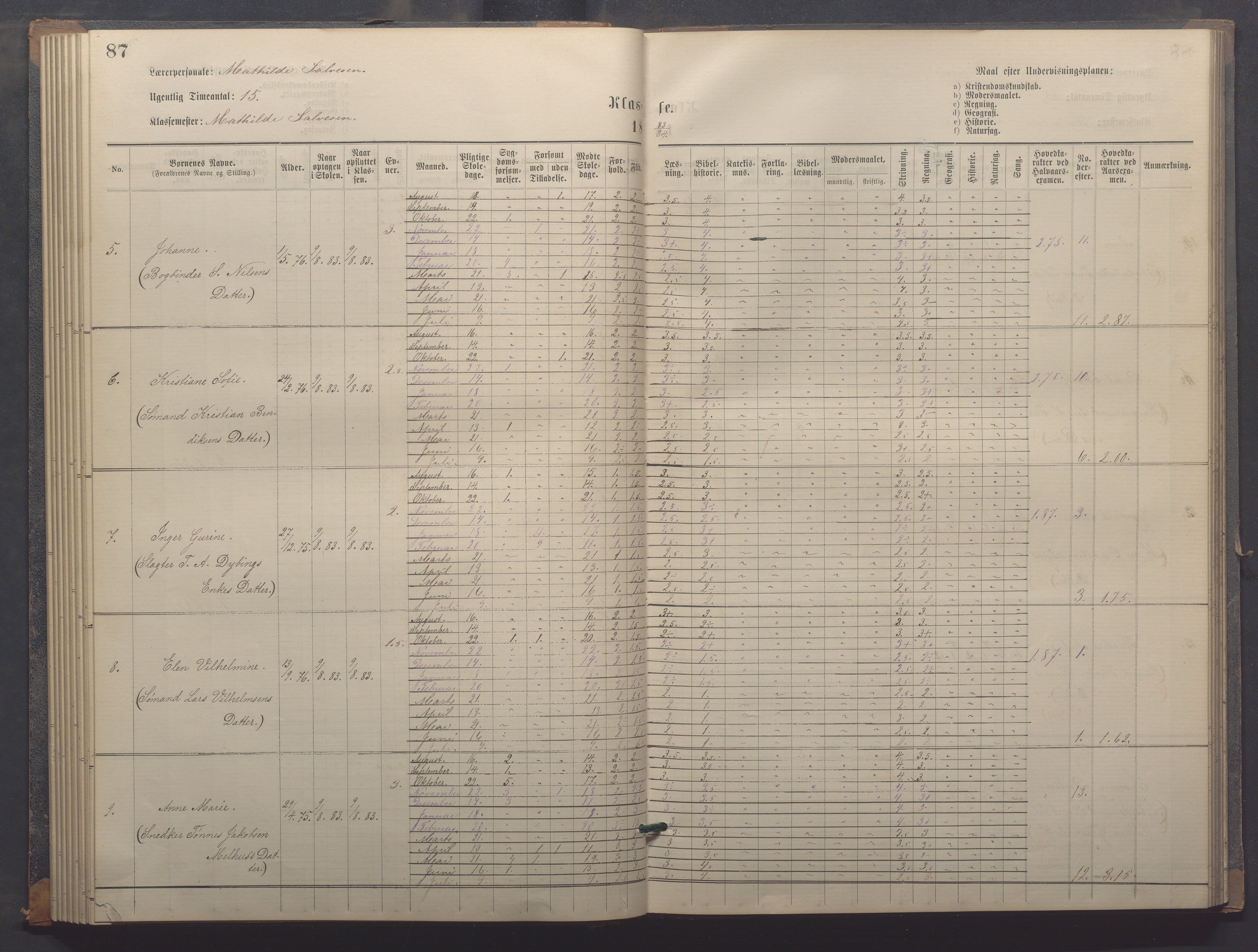 Egersund kommune (Ladested) - Egersund almueskole/folkeskole, IKAR/K-100521/H/L0018: Skoleprotokoll - Almueskolen, småbarnklasse, 1878-1889, p. 87