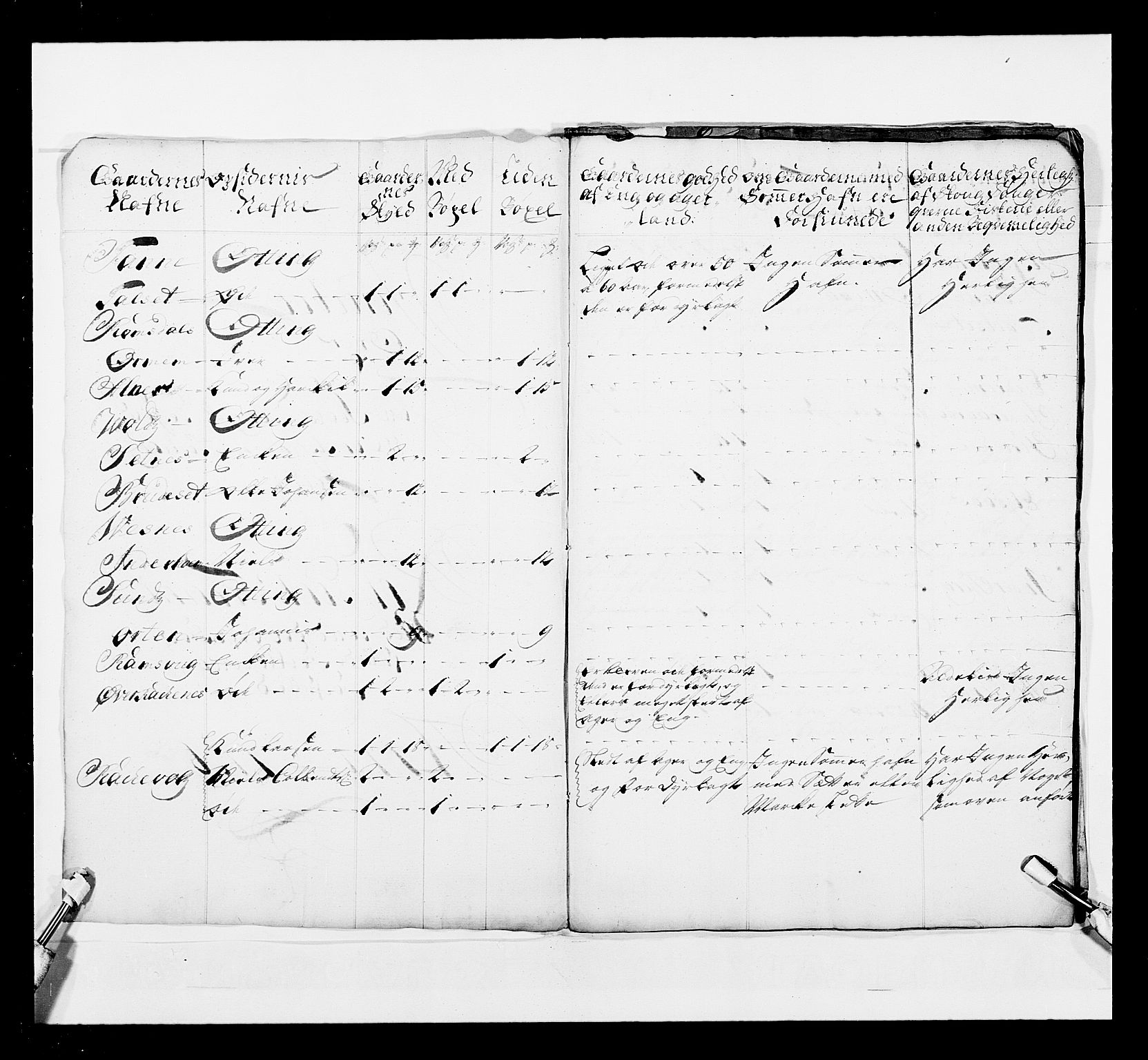 Stattholderembetet 1572-1771, RA/EA-2870/Ek/L0041/0001: Jordebøker o.a. 1720-1728 vedkommende krongodset: / Krongods i Trøndelag med Romsdal, Nordmøre og Namdal, 1726-1727, p. 434