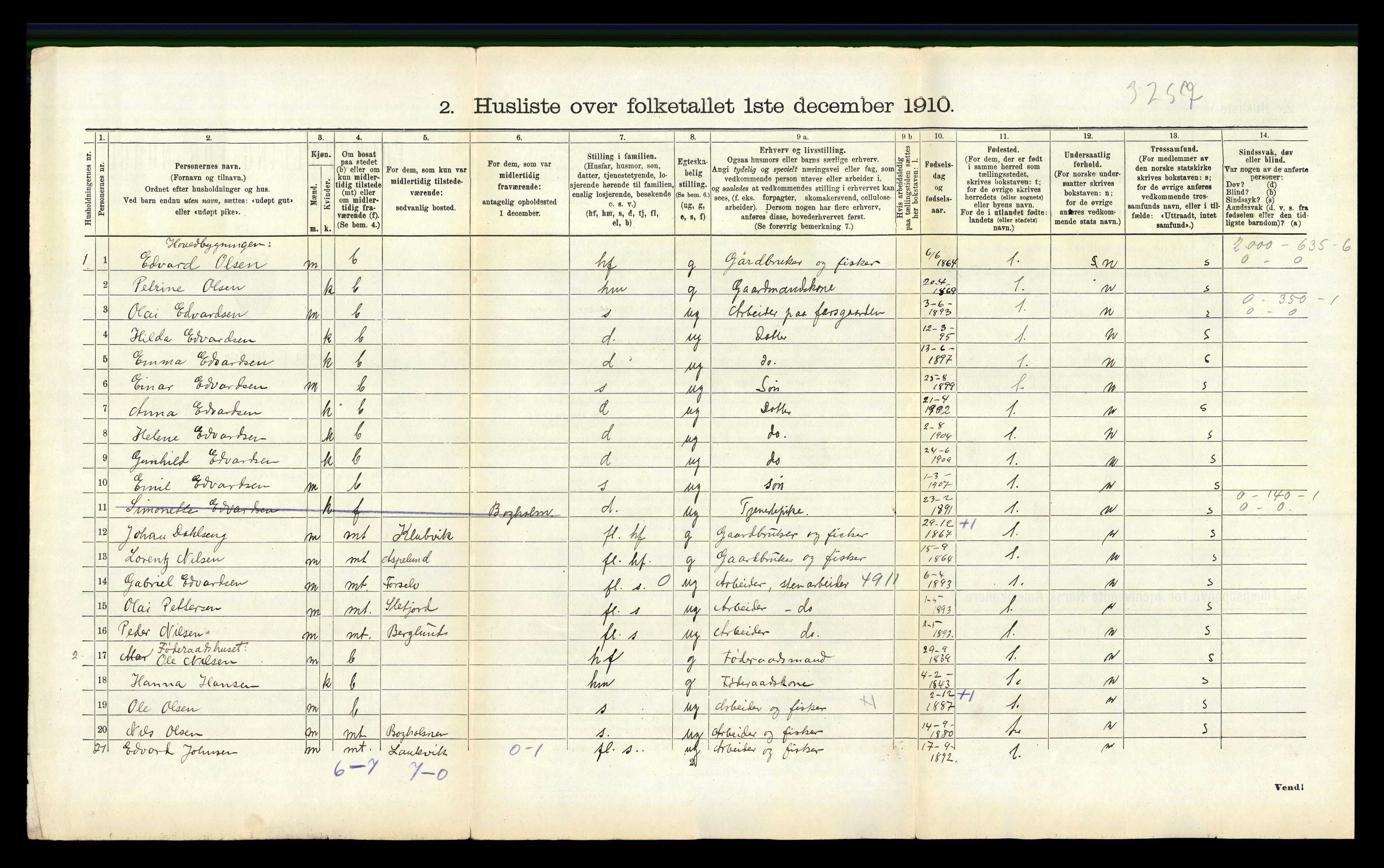 RA, 1910 census for Ankenes, 1910, p. 802