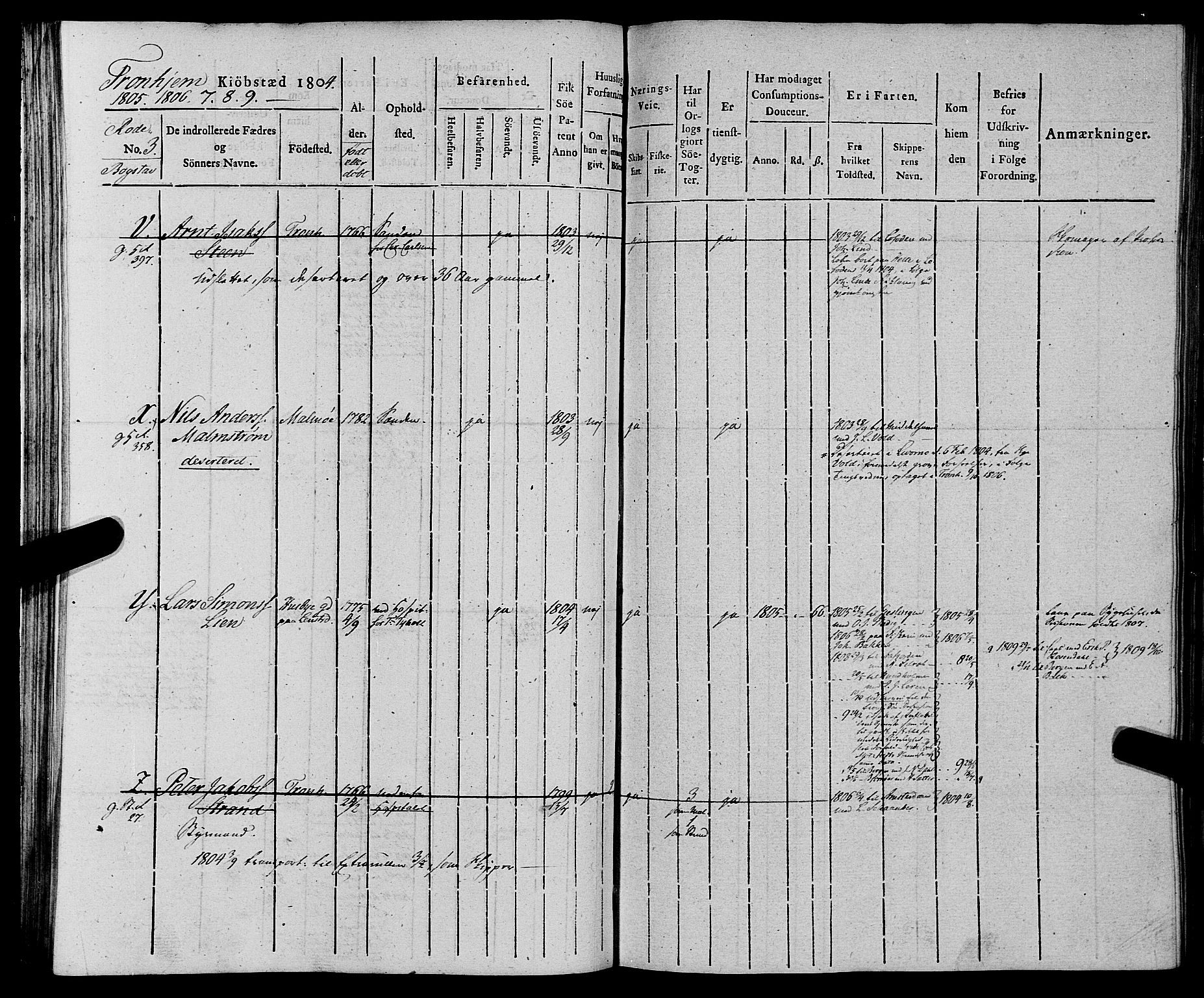 Sjøinnrulleringen - Trondhjemske distrikt, AV/SAT-A-5121/01/L0012: Ruller for Trondhjem by, 1804-1809, p. 65