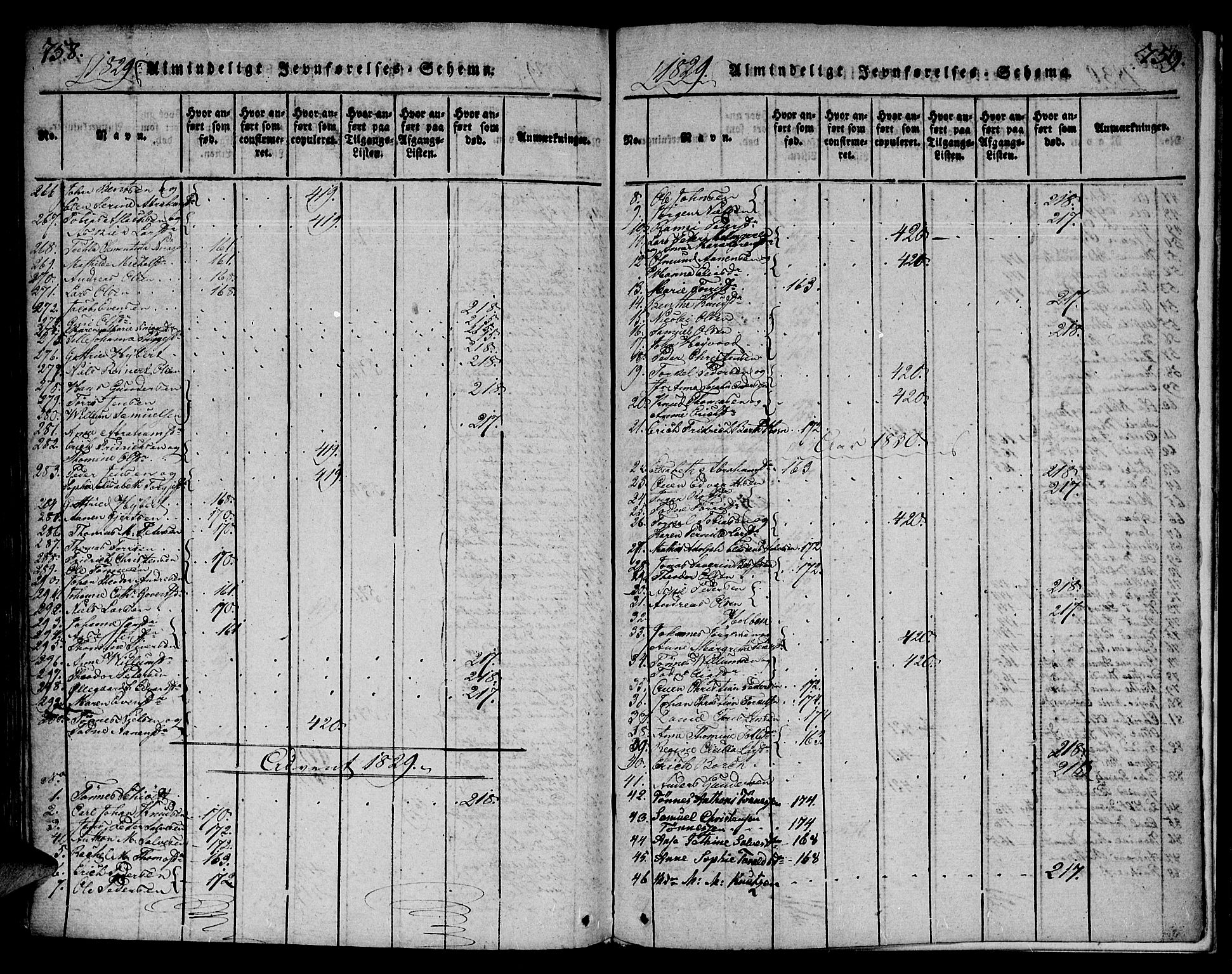 Mandal sokneprestkontor, SAK/1111-0030/F/Fa/Faa/L0010: Parish register (official) no. A 10, 1817-1830, p. 758-759