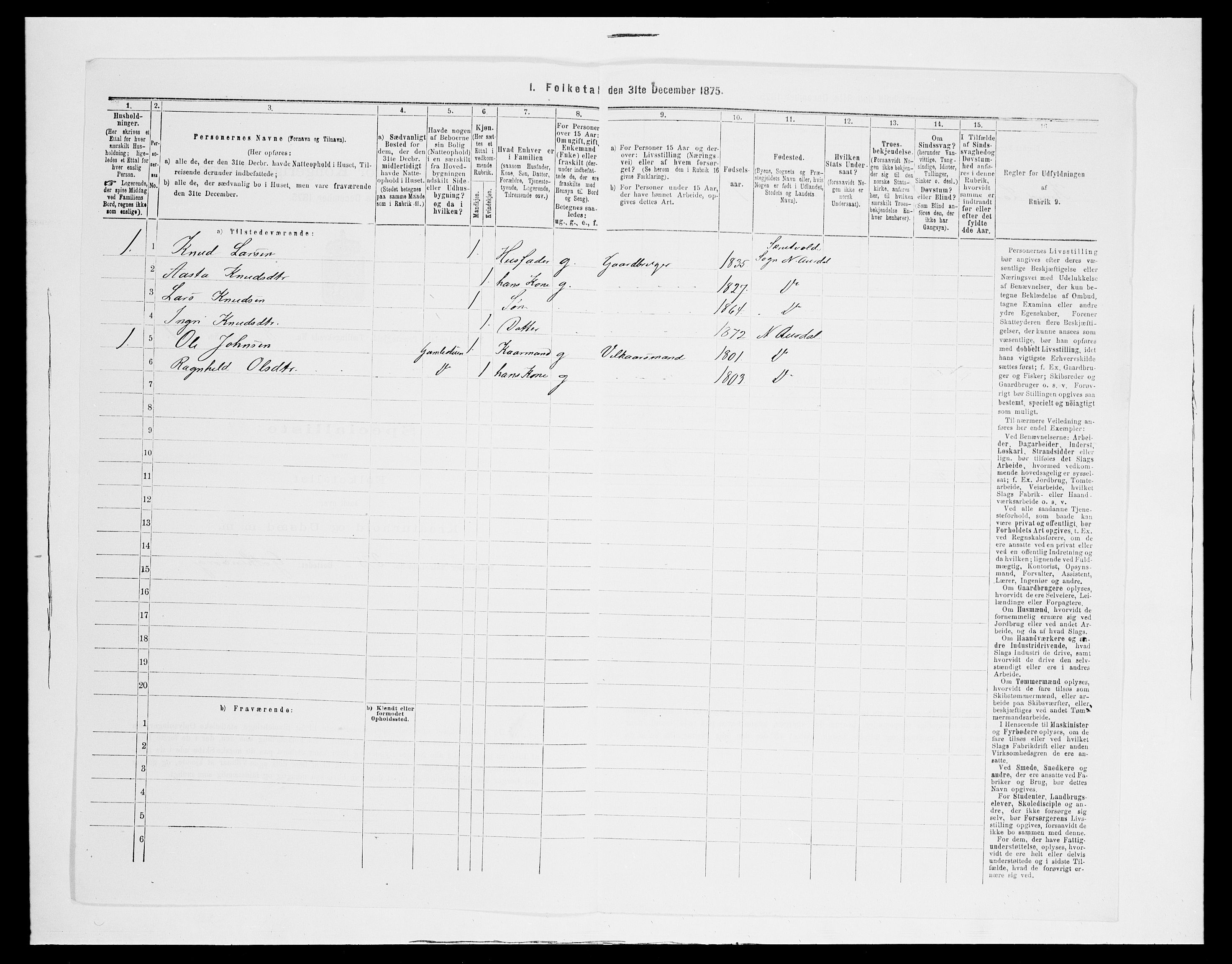 SAH, 1875 census for 0542P Nord-Aurdal, 1875, p. 1482