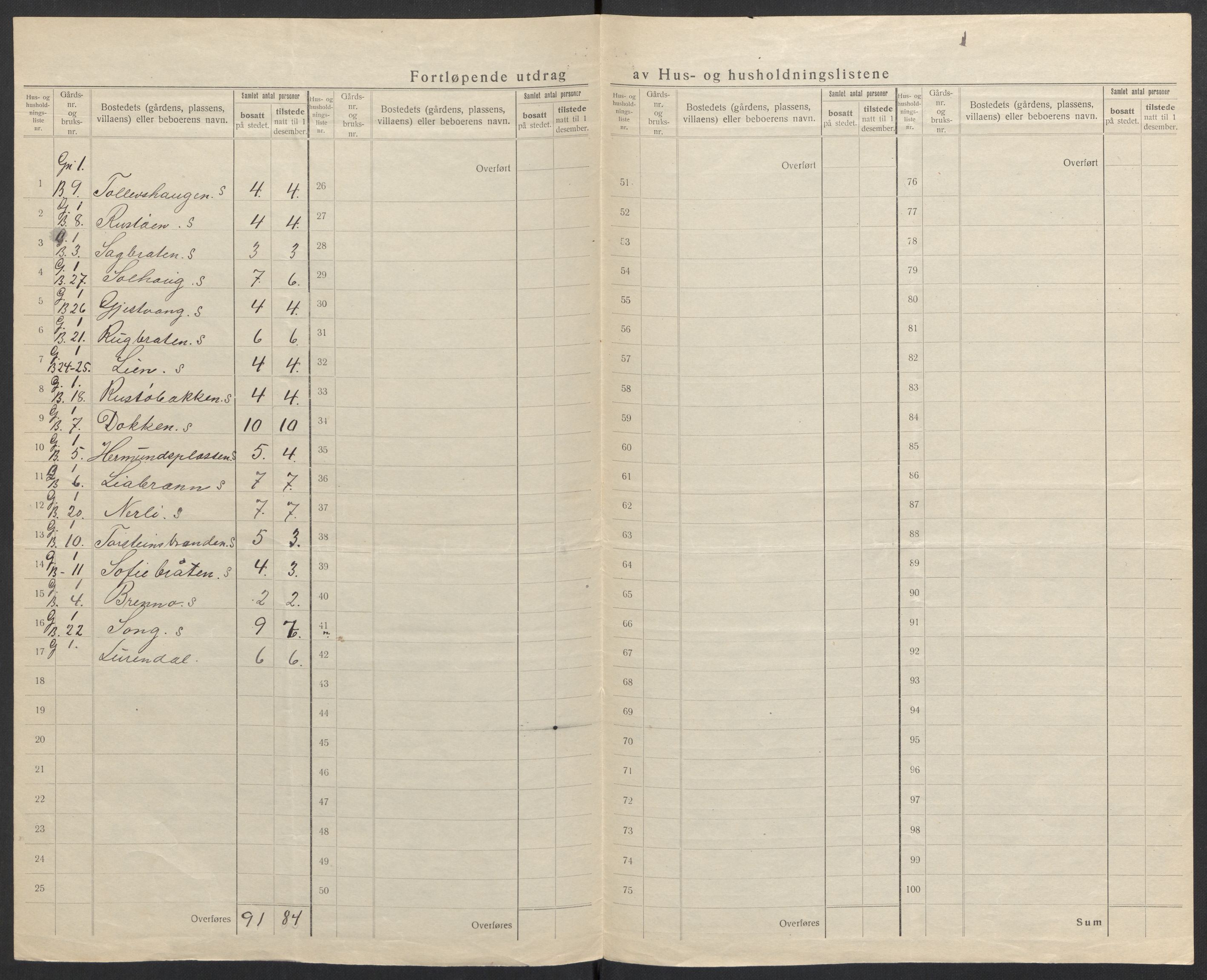 SAH, 1920 census for Sør-Aurdal, 1920, p. 7