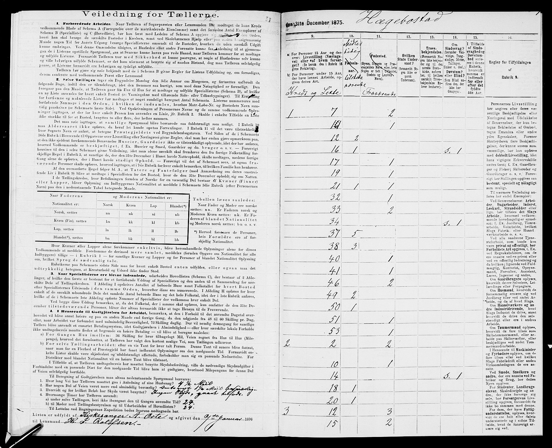 SAK, 1875 census for 1034P Hægebostad, 1875, p. 36