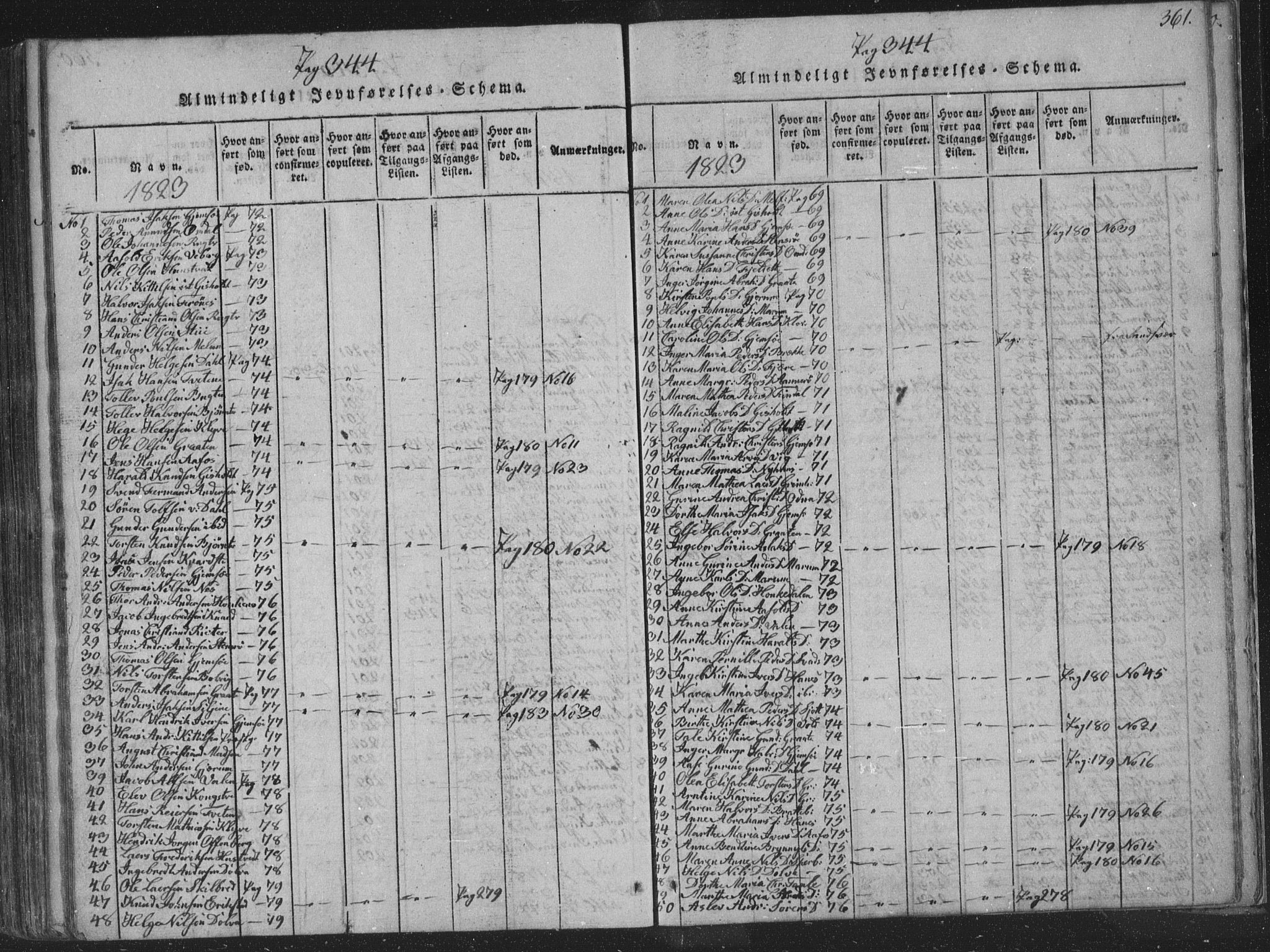 Solum kirkebøker, SAKO/A-306/F/Fa/L0004: Parish register (official) no. I 4, 1814-1833, p. 361