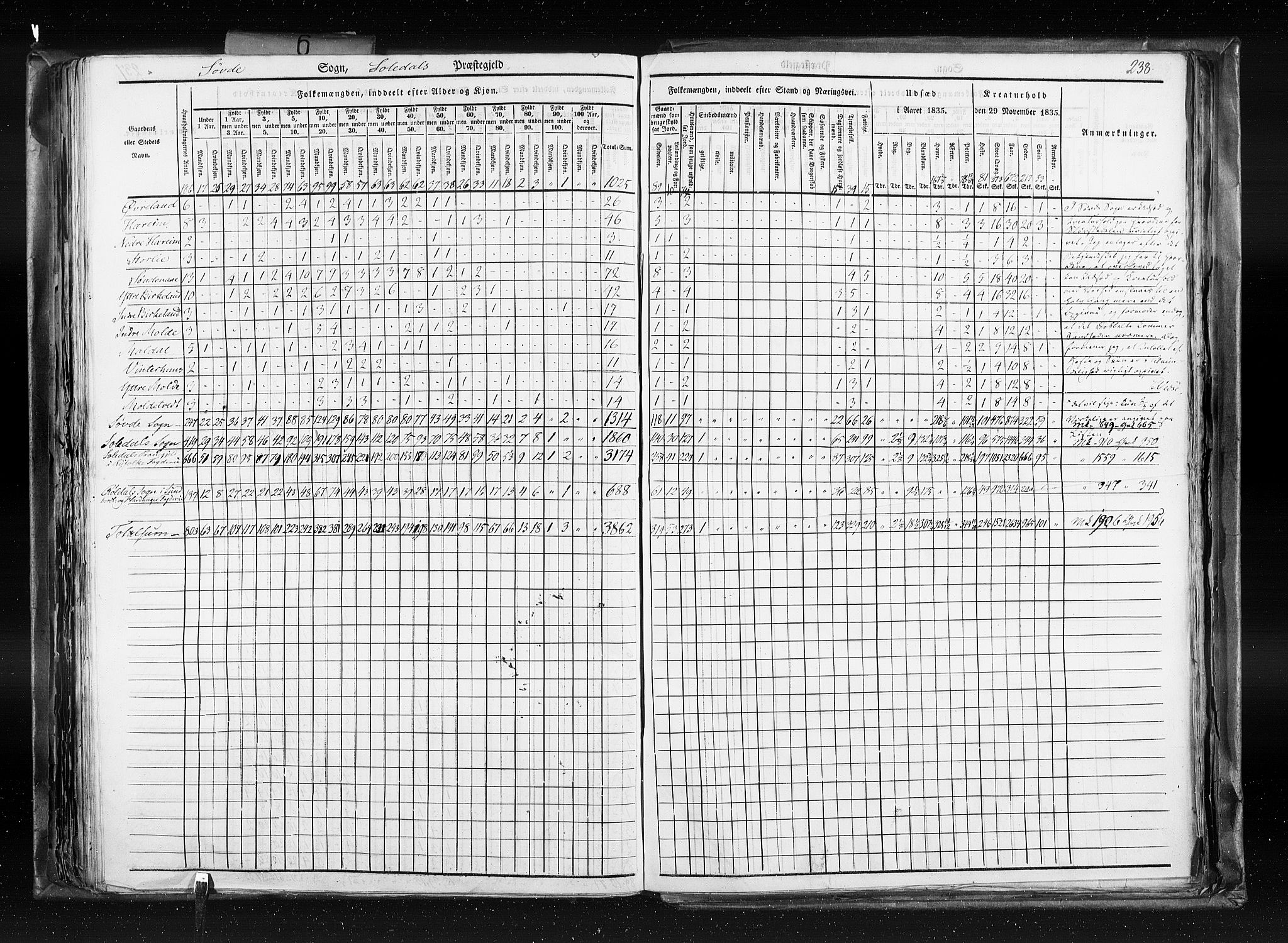 RA, Census 1835, vol. 6: Lister og Mandal amt og Stavanger amt, 1835, p. 238