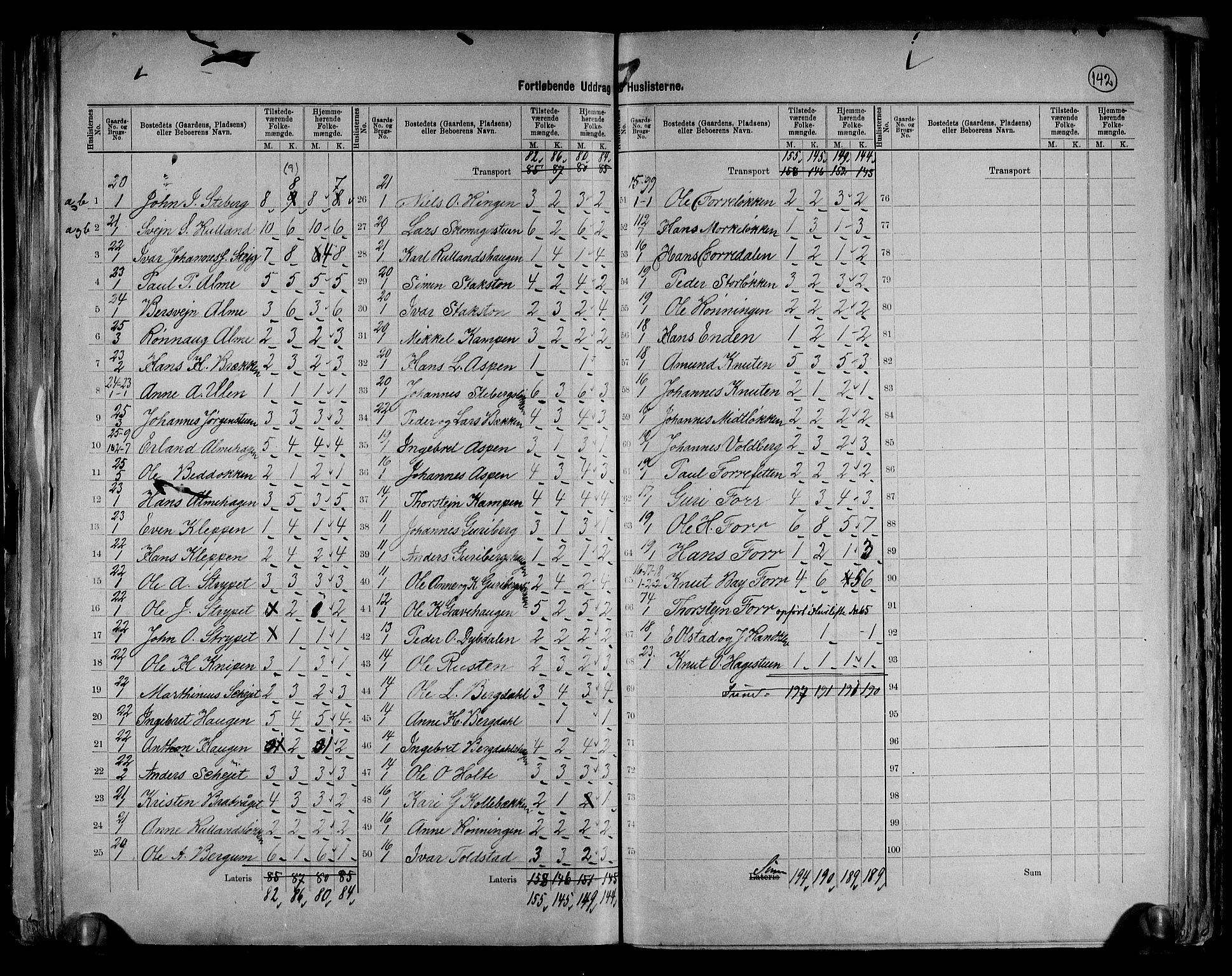 RA, 1891 census for 0519 Sør-Fron, 1891, p. 5