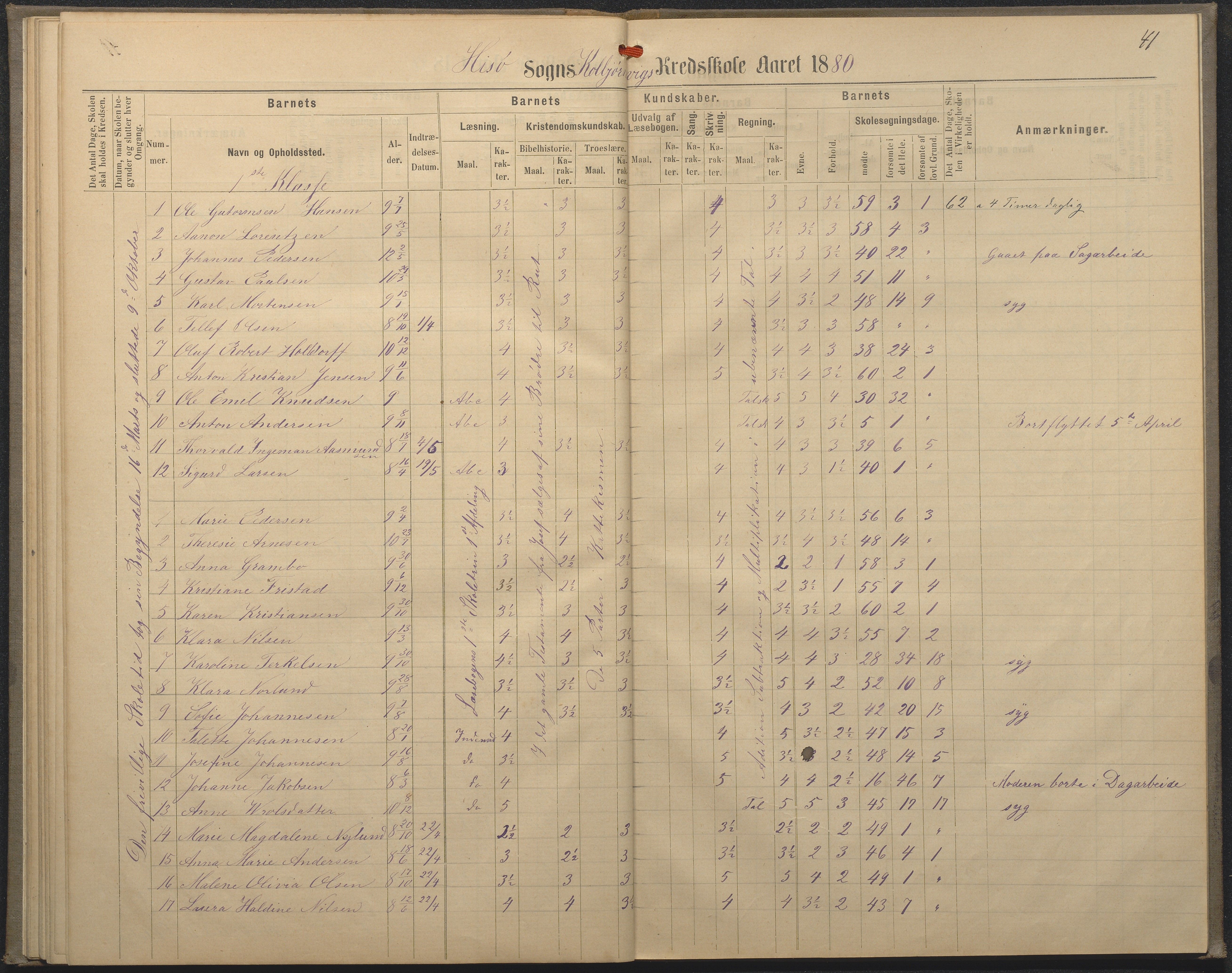 Hisøy kommune frem til 1991, AAKS/KA0922-PK/32/L0008: Skoleprotokoll, 1878-1885, p. 41