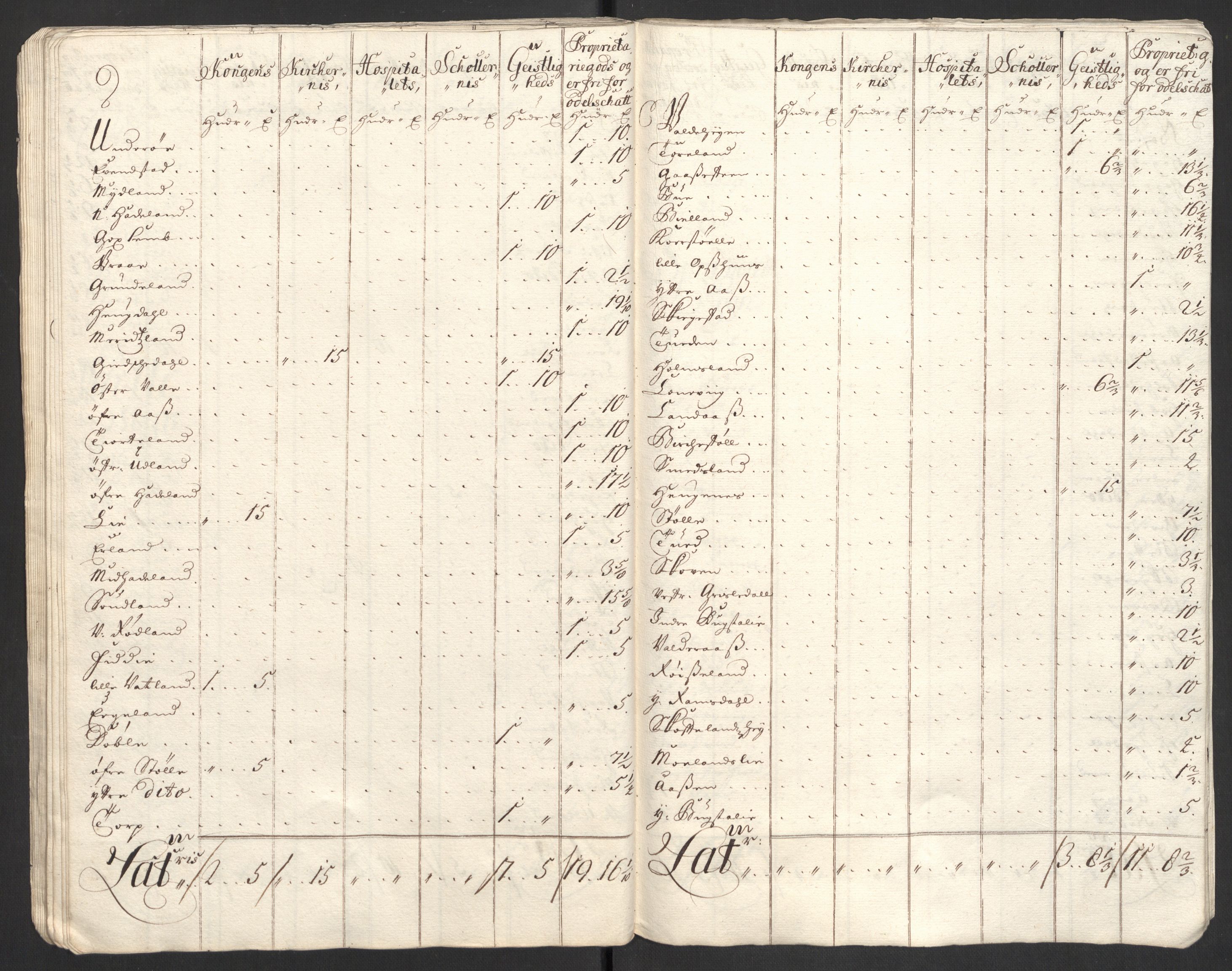 Rentekammeret inntil 1814, Reviderte regnskaper, Fogderegnskap, AV/RA-EA-4092/R43/L2554: Fogderegnskap Lista og Mandal, 1711, p. 191