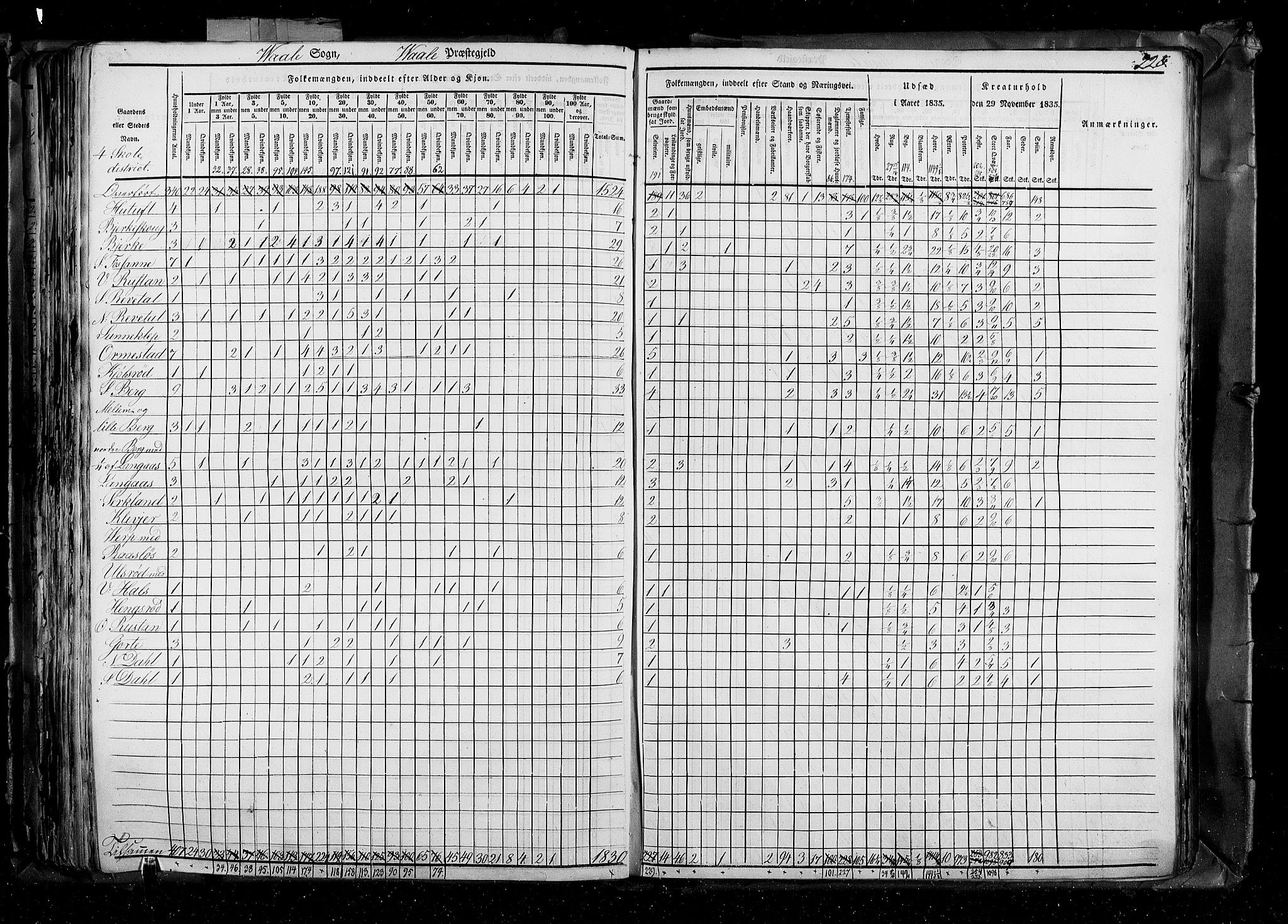 RA, Census 1835, vol. 4: Buskerud amt og Jarlsberg og Larvik amt, 1835, p. 228