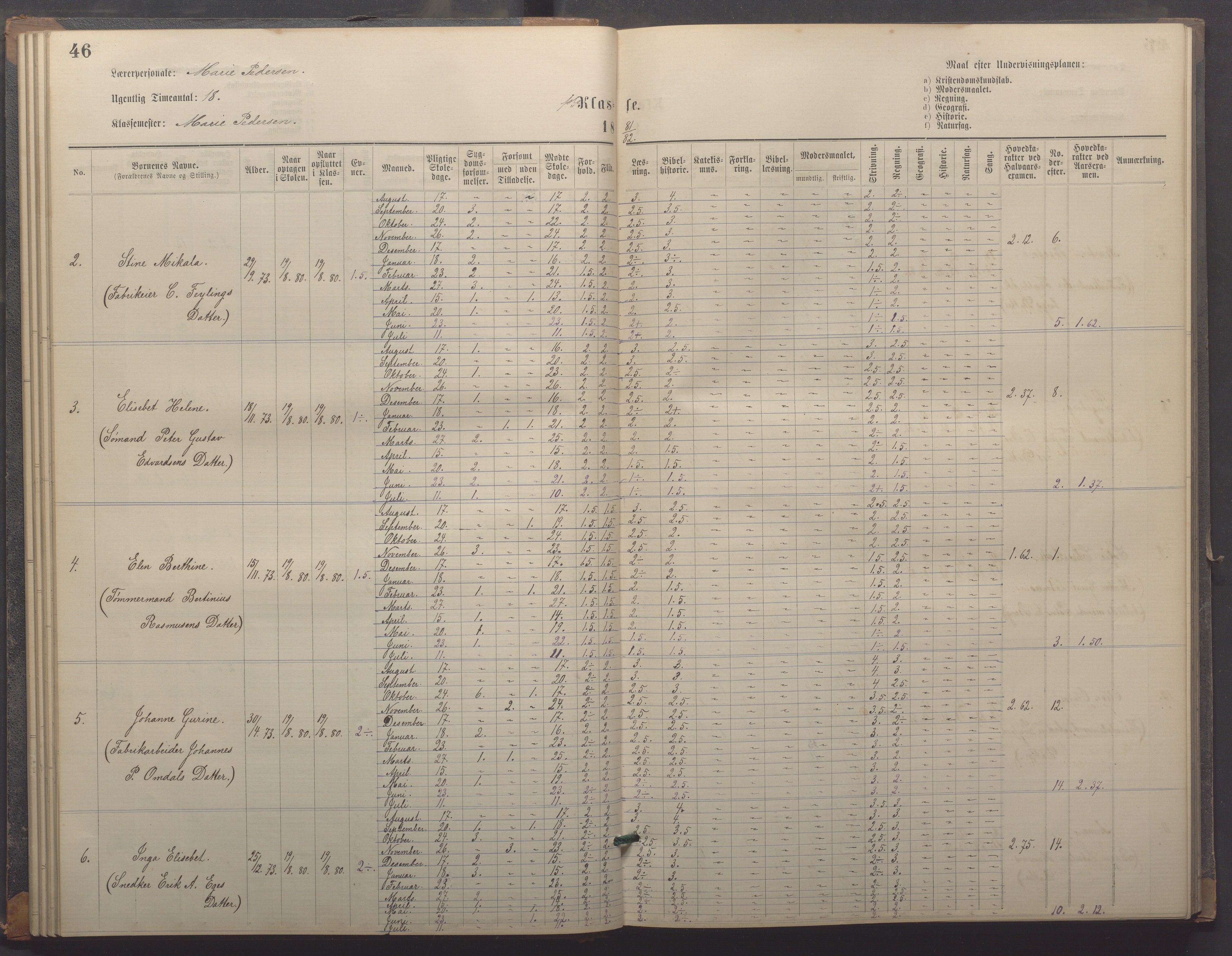 Egersund kommune (Ladested) - Egersund almueskole/folkeskole, IKAR/K-100521/H/L0018: Skoleprotokoll - Almueskolen, småbarnklasse, 1878-1889, p. 46