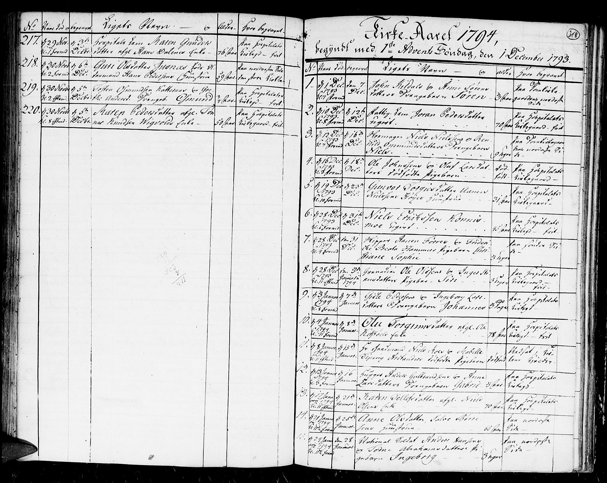 Kristiansand domprosti, AV/SAK-1112-0006/F/Fa/L0004: Parish register (official) no. A 4, 1762-1794, p. 318