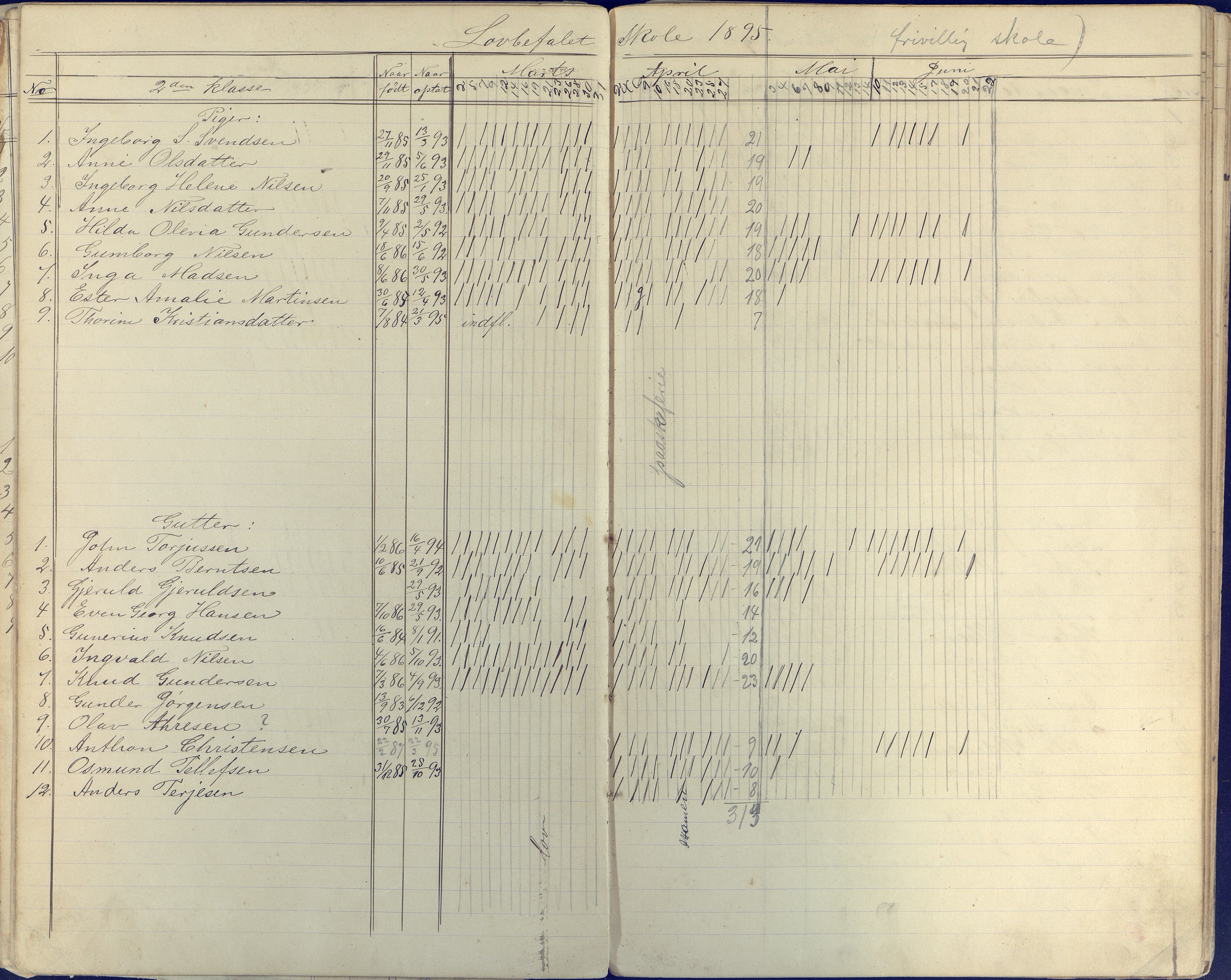 Øyestad kommune frem til 1979, AAKS/KA0920-PK/06/06E/L0004: Dagbok ,nederste klasse, 1884-1898