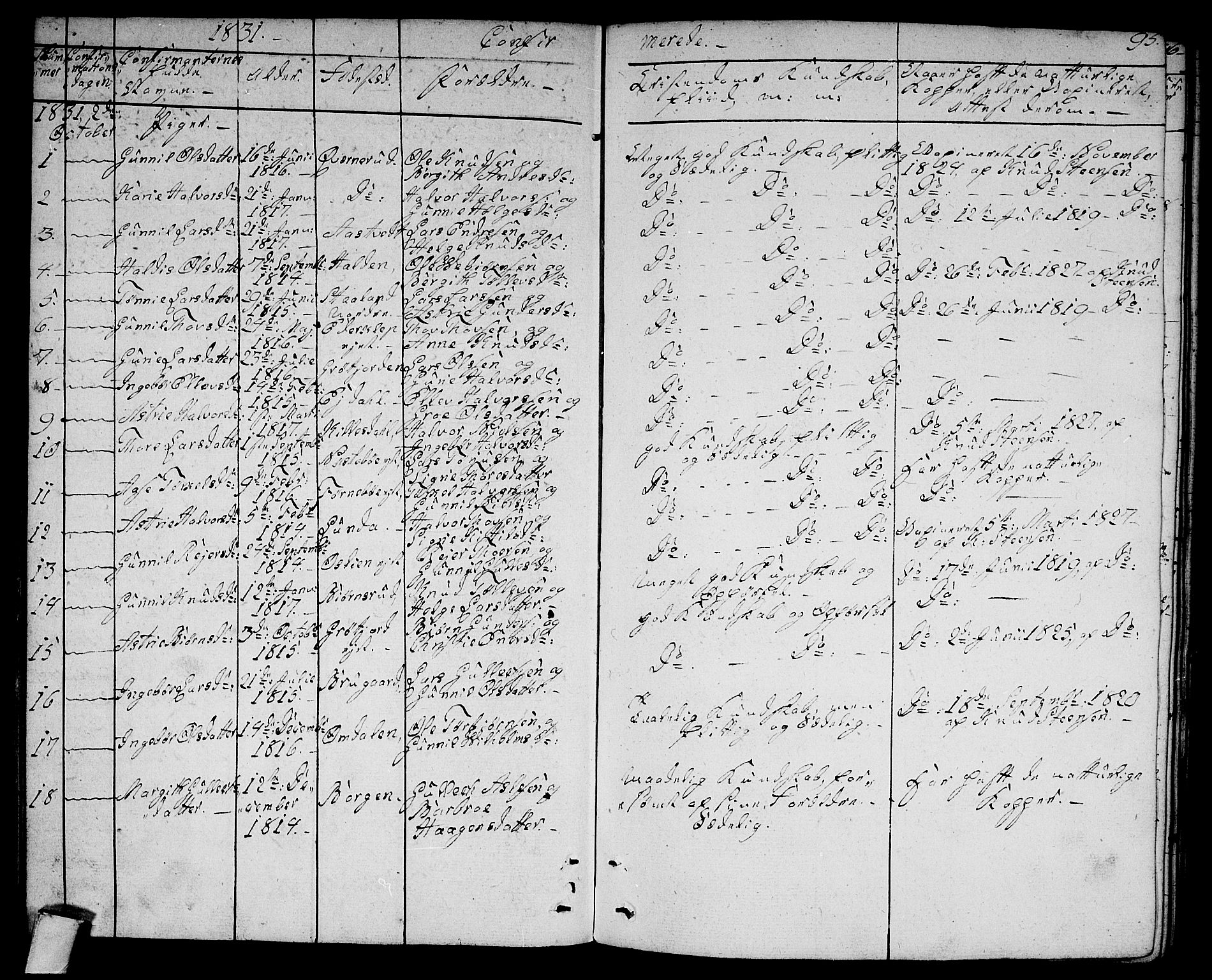 Rollag kirkebøker, AV/SAKO-A-240/G/Ga/L0002: Parish register (copy) no. I 2, 1831-1856, p. 95