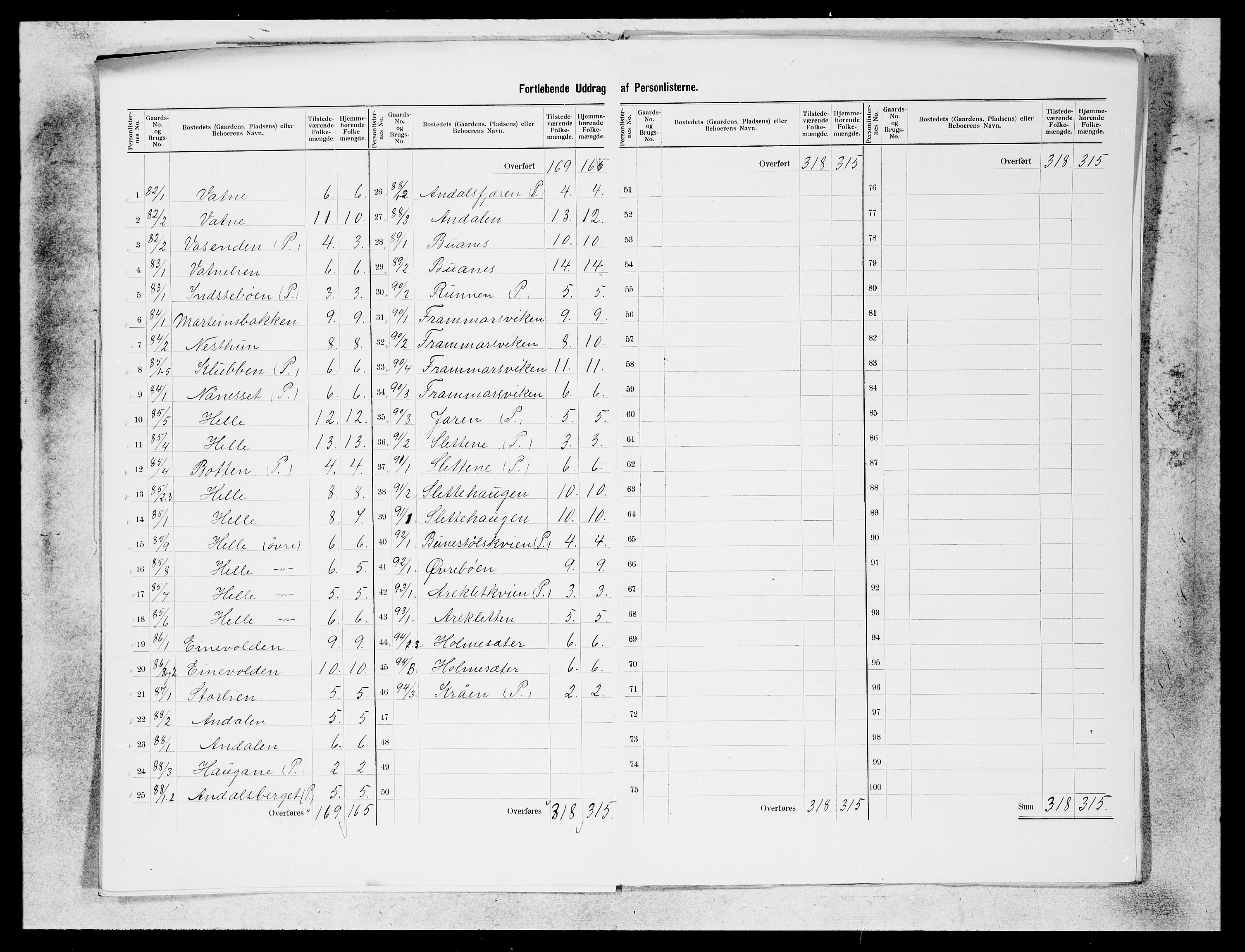 SAB, 1900 census for Naustdal, 1900, p. 6