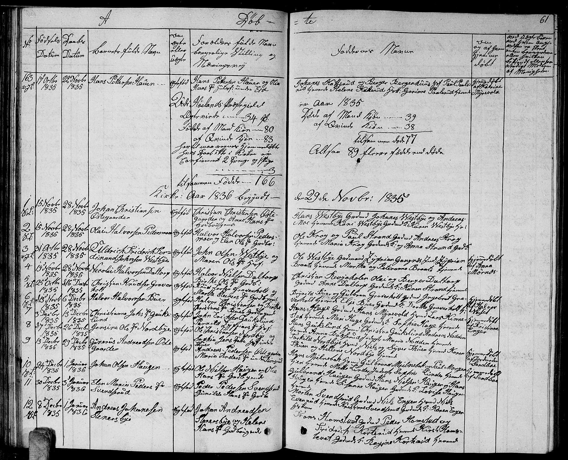 Høland prestekontor Kirkebøker, SAO/A-10346a/G/Ga/L0002: Parish register (copy) no. I 2, 1827-1845, p. 61