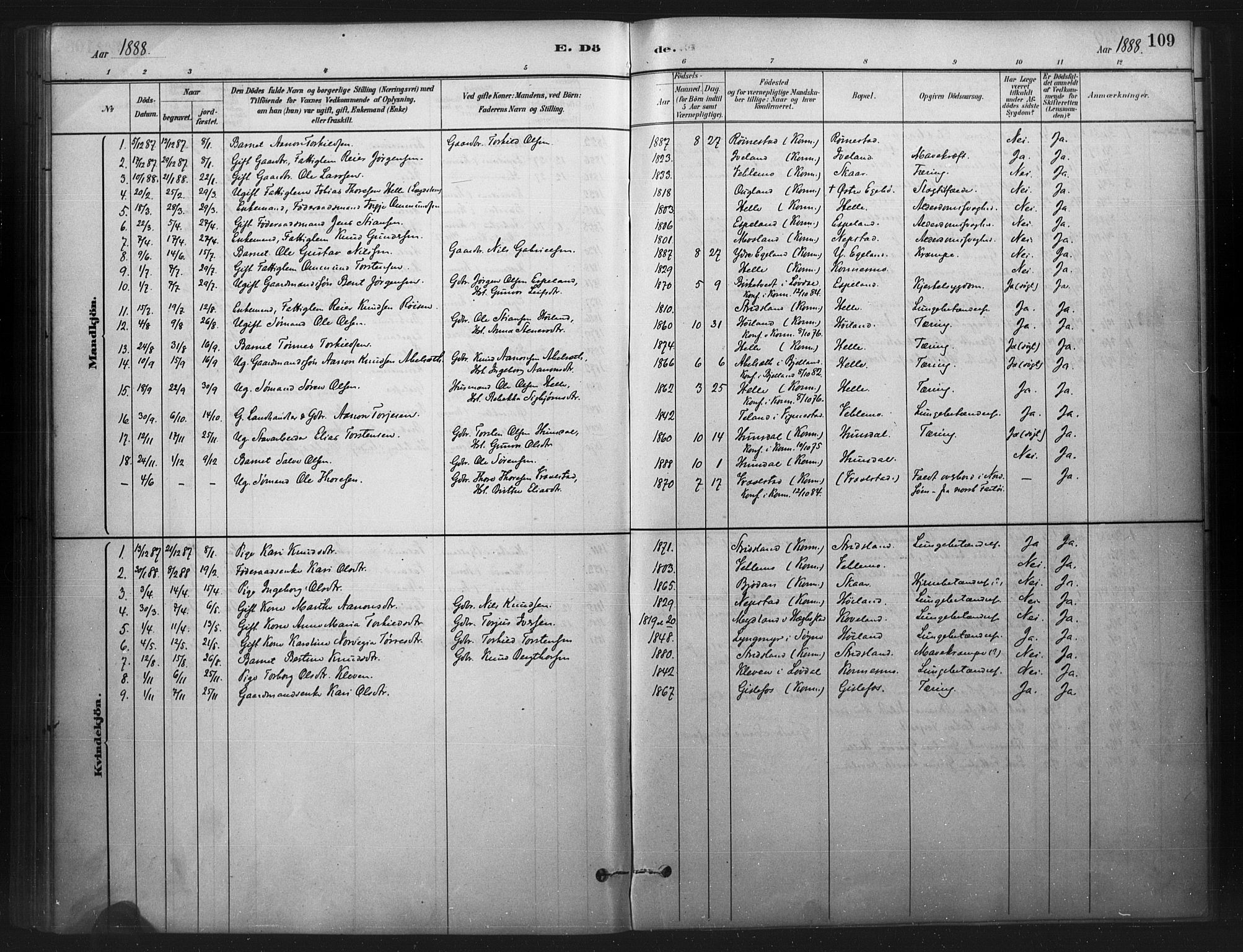 Nord-Audnedal sokneprestkontor, SAK/1111-0032/F/Fa/Faa/L0003: Parish register (official) no. A 3, 1882-1900, p. 109