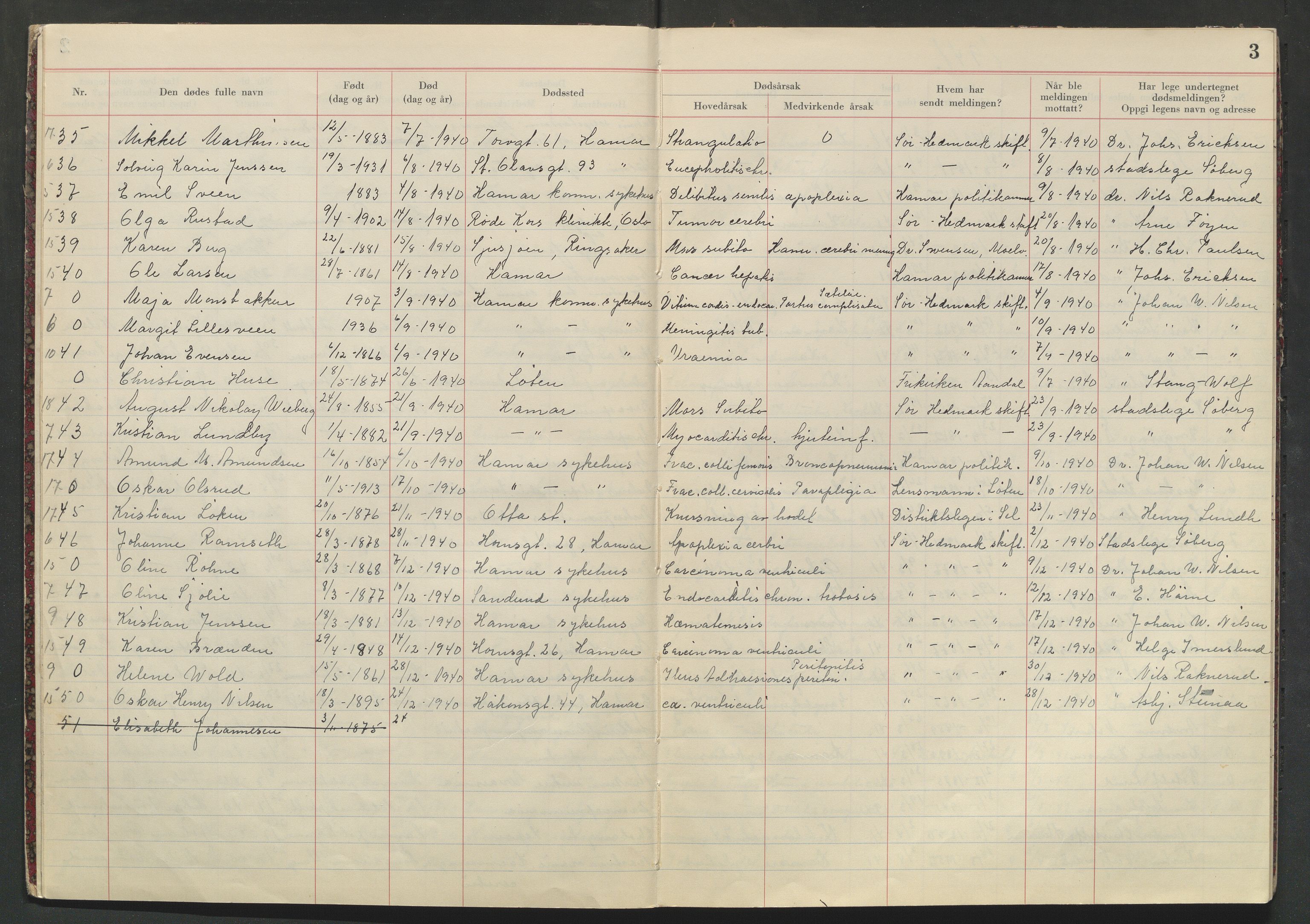 Hamar helseråd, SAH/HELSER-005/I/Ia/L0001/0002: Protokoller for dødsfallsmeldinger / Protokoll for dødsfallsmeldinger, 1940-1950, p. 3