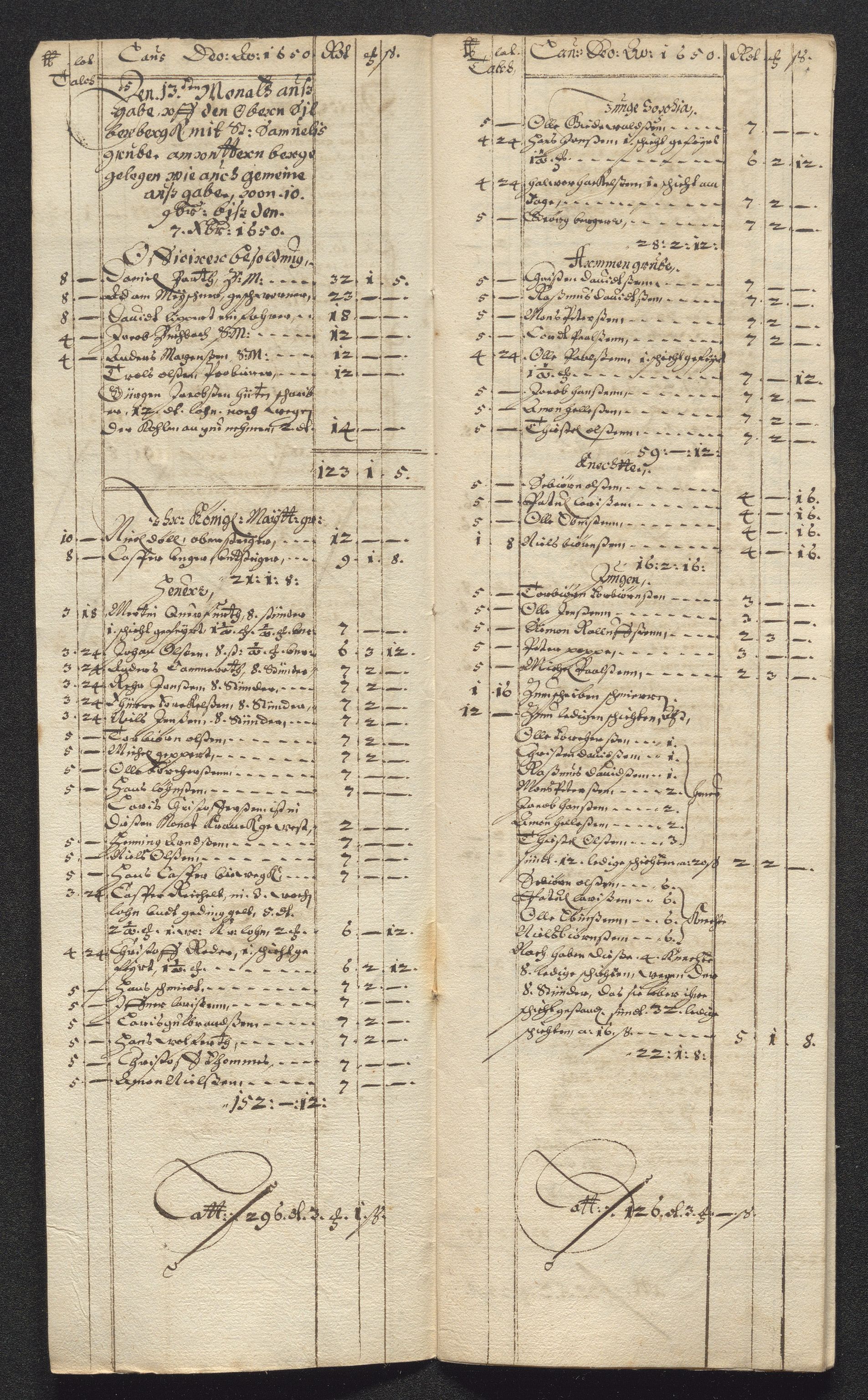 Kongsberg Sølvverk 1623-1816, SAKO/EA-3135/001/D/Dc/Dcd/L0024: Utgiftsregnskap for gruver m.m. , 1650, p. 553