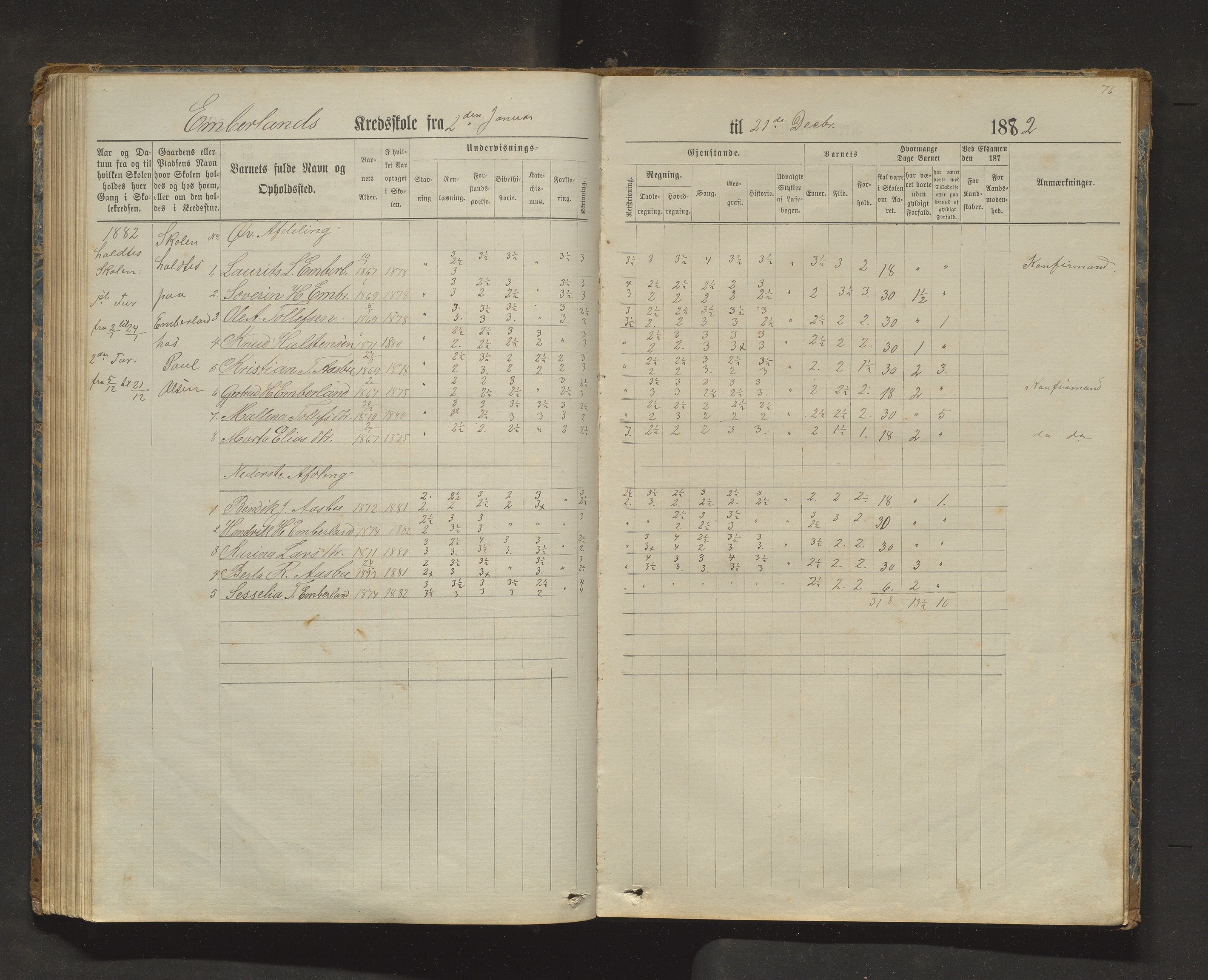 Sveio kommune. Barneskulane, IKAH/1216-231/F/Fa/L0025: Skuleprotokoll for Bua, Lokna, Eltrevåg og Embersland krinsar, 1874-1909, p. 76