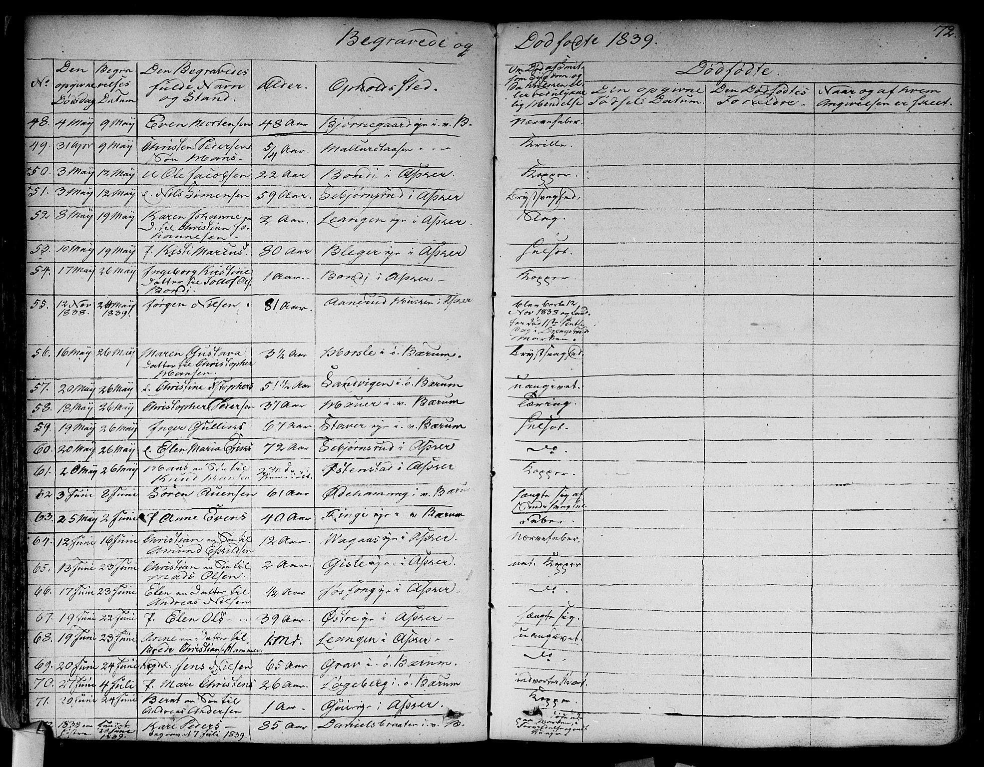 Asker prestekontor Kirkebøker, AV/SAO-A-10256a/F/Fa/L0011: Parish register (official) no. I 11, 1825-1878, p. 72