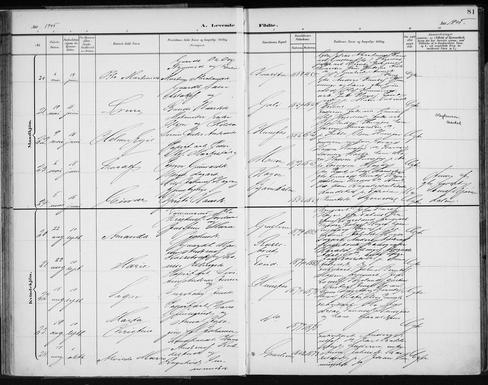 Vennesla sokneprestkontor, AV/SAK-1111-0045/Fa/Fab/L0005: Parish register (official) no. A 5, 1897-1909, p. 81