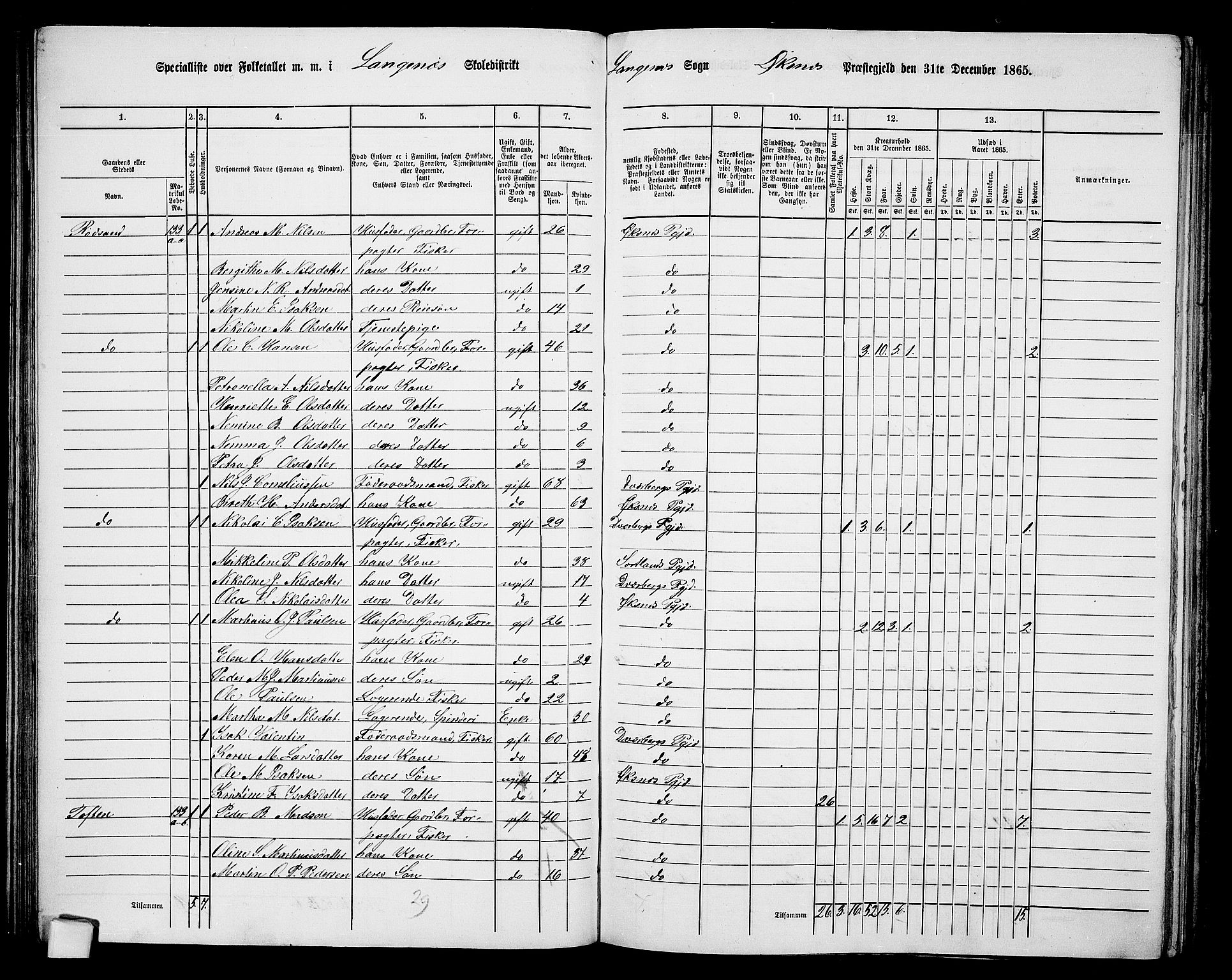 RA, 1865 census for Øksnes, 1865, p. 83