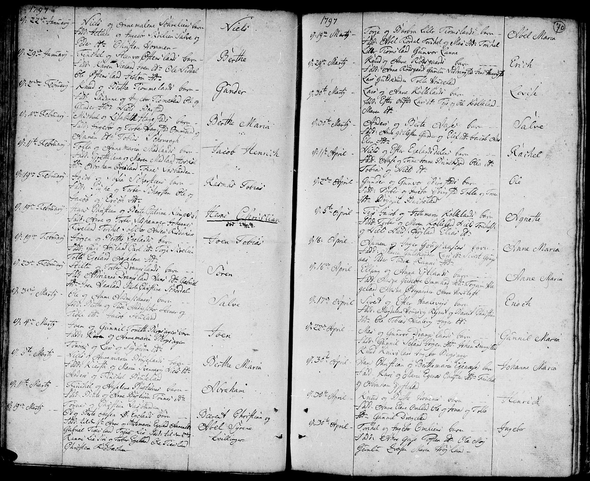 Lyngdal sokneprestkontor, SAK/1111-0029/F/Fa/Fac/L0004: Parish register (official) no. A 4, 1780-1815, p. 70