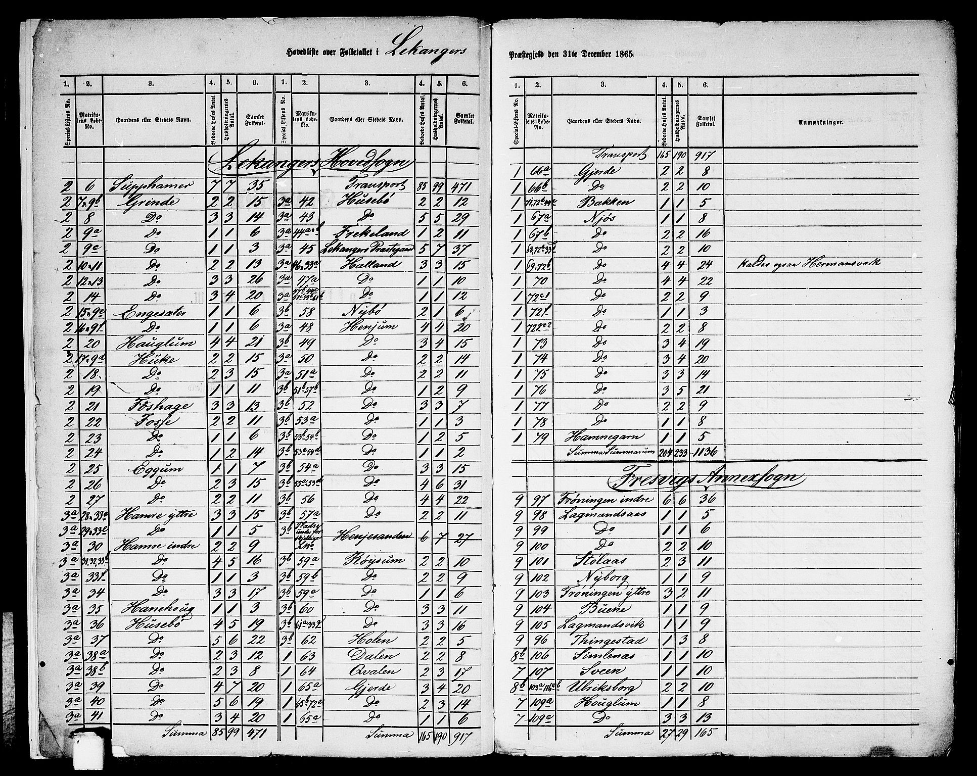RA, 1865 census for Leikanger, 1865, p. 6