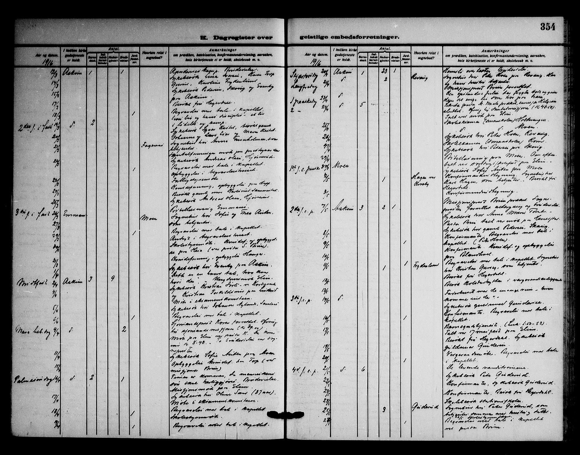 Askim prestekontor Kirkebøker, AV/SAO-A-10900/F/Fa/L0009: Parish register (official) no. 9, 1913-1923, p. 354